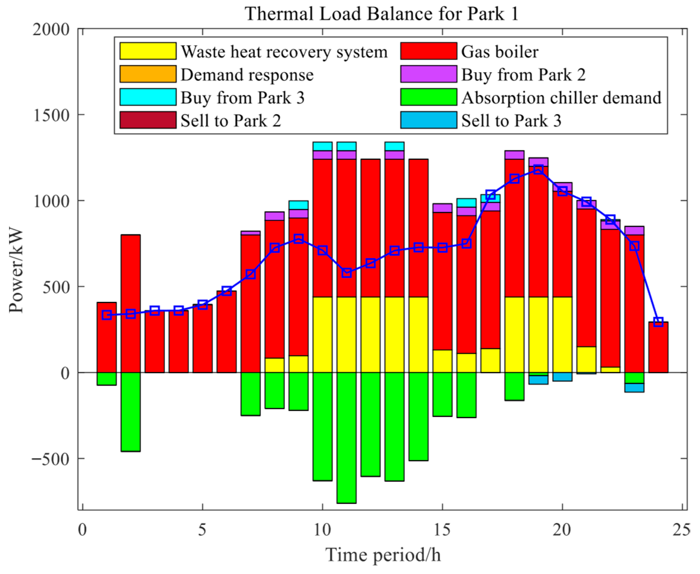 Energies 18 04251 g014