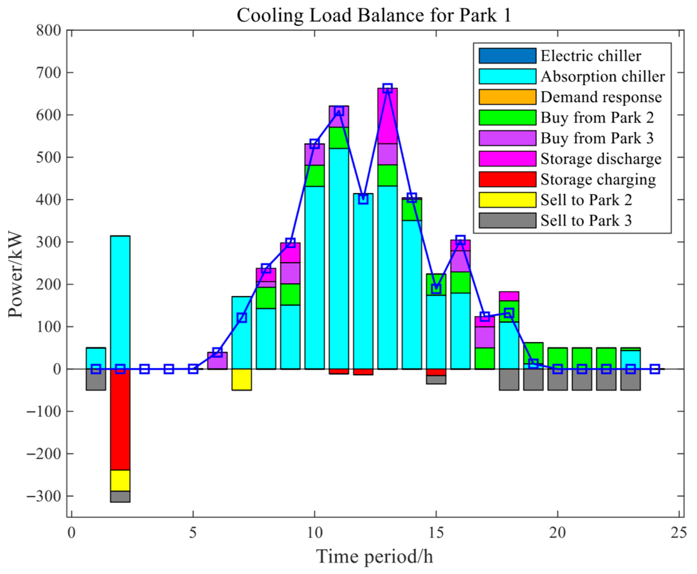 Energies 18 04251 g015
