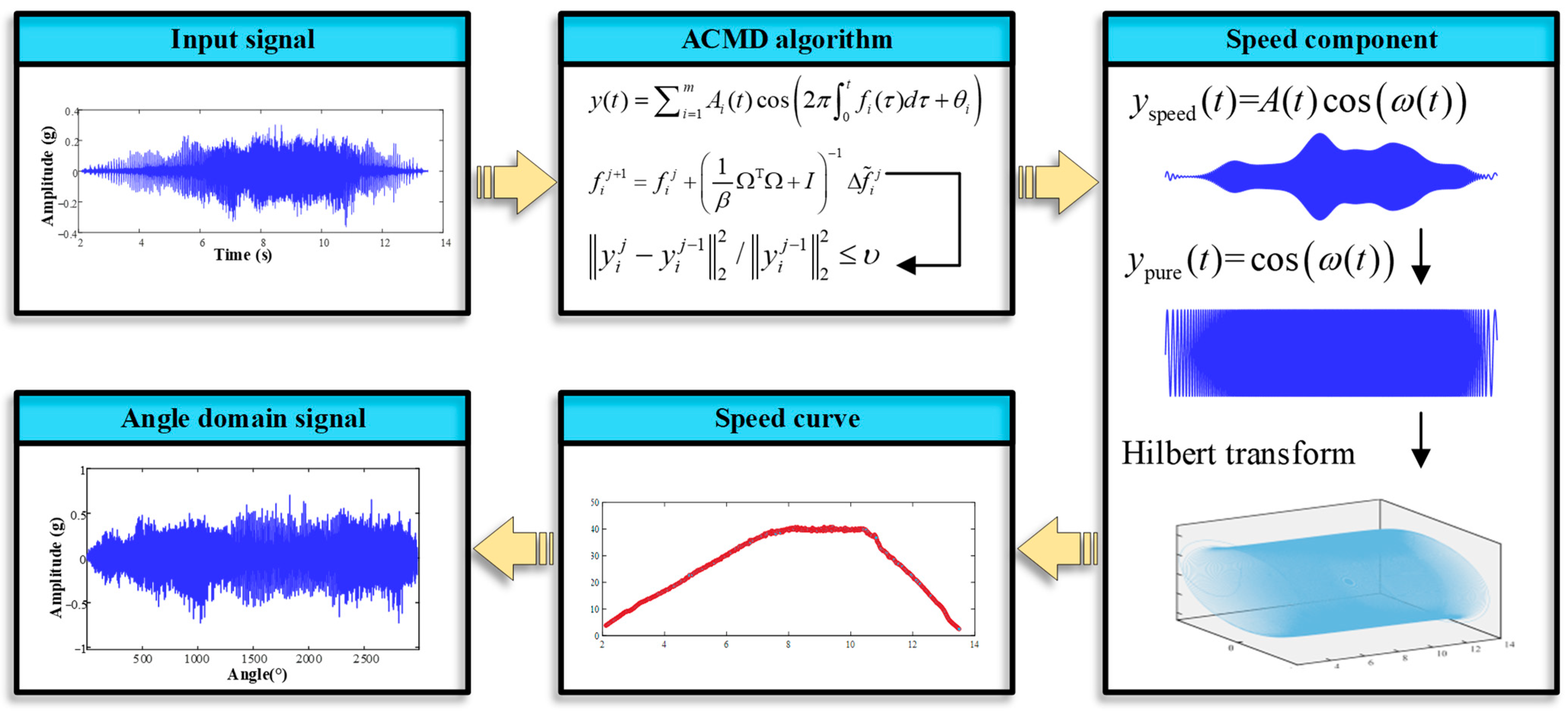Energies 18 04254 g001