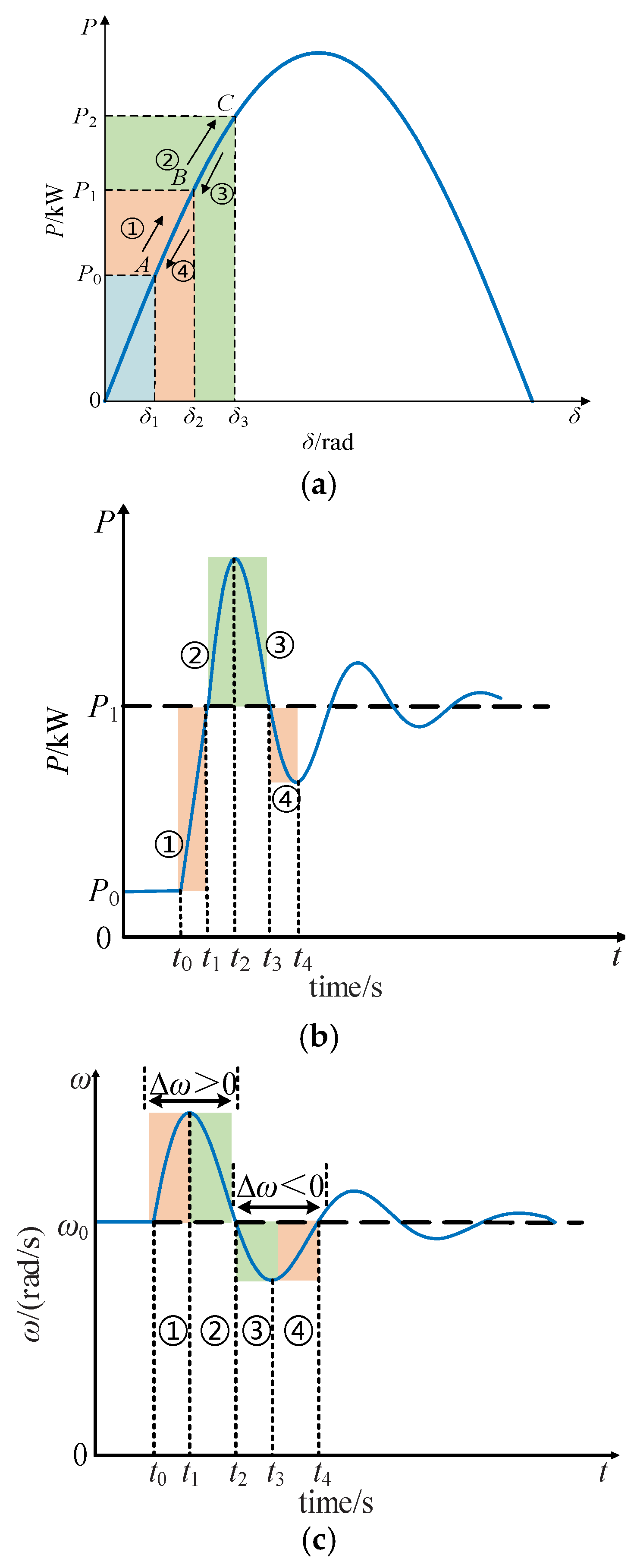 Energies 18 04255 g004