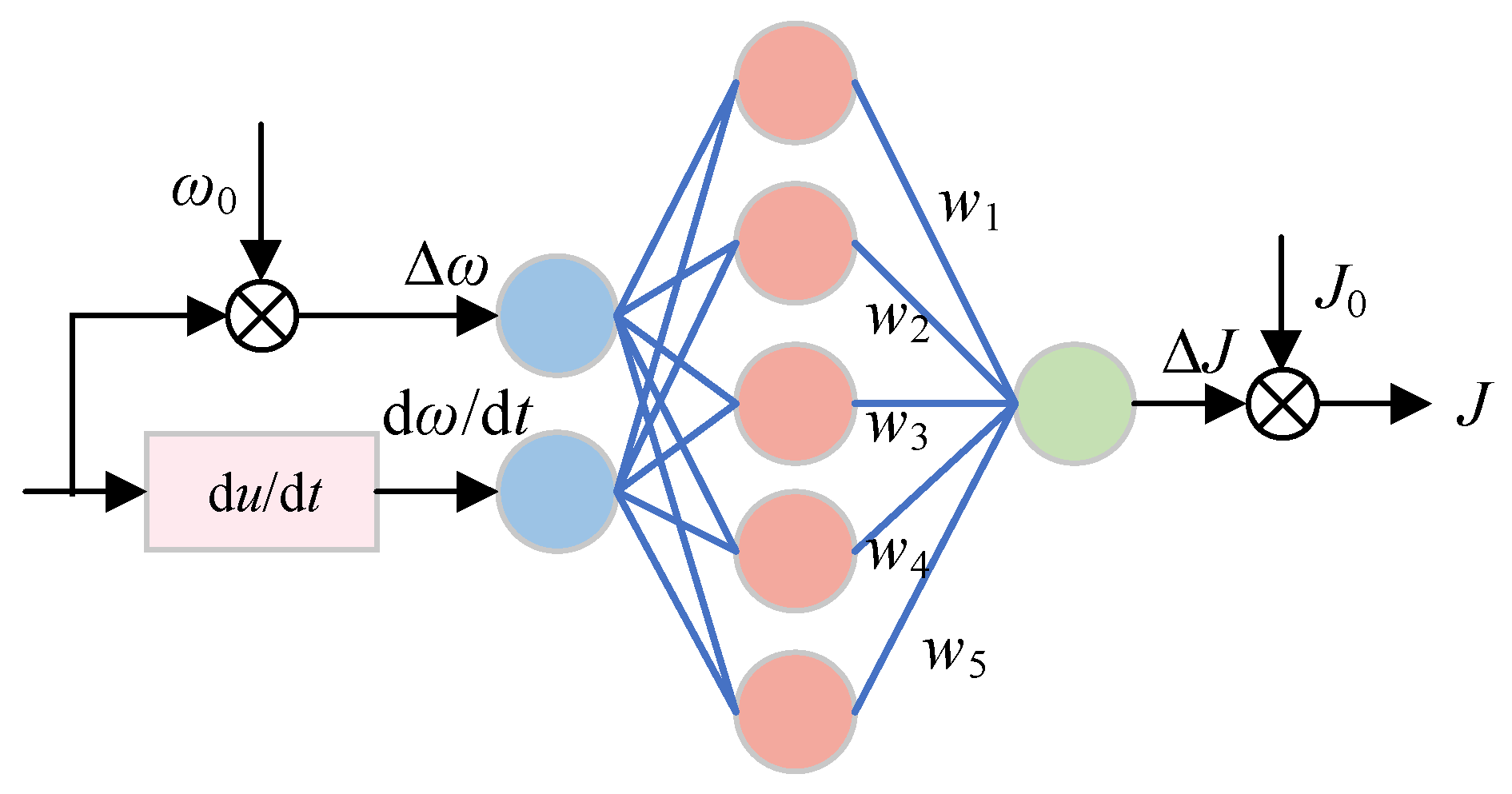 Energies 18 04255 g005