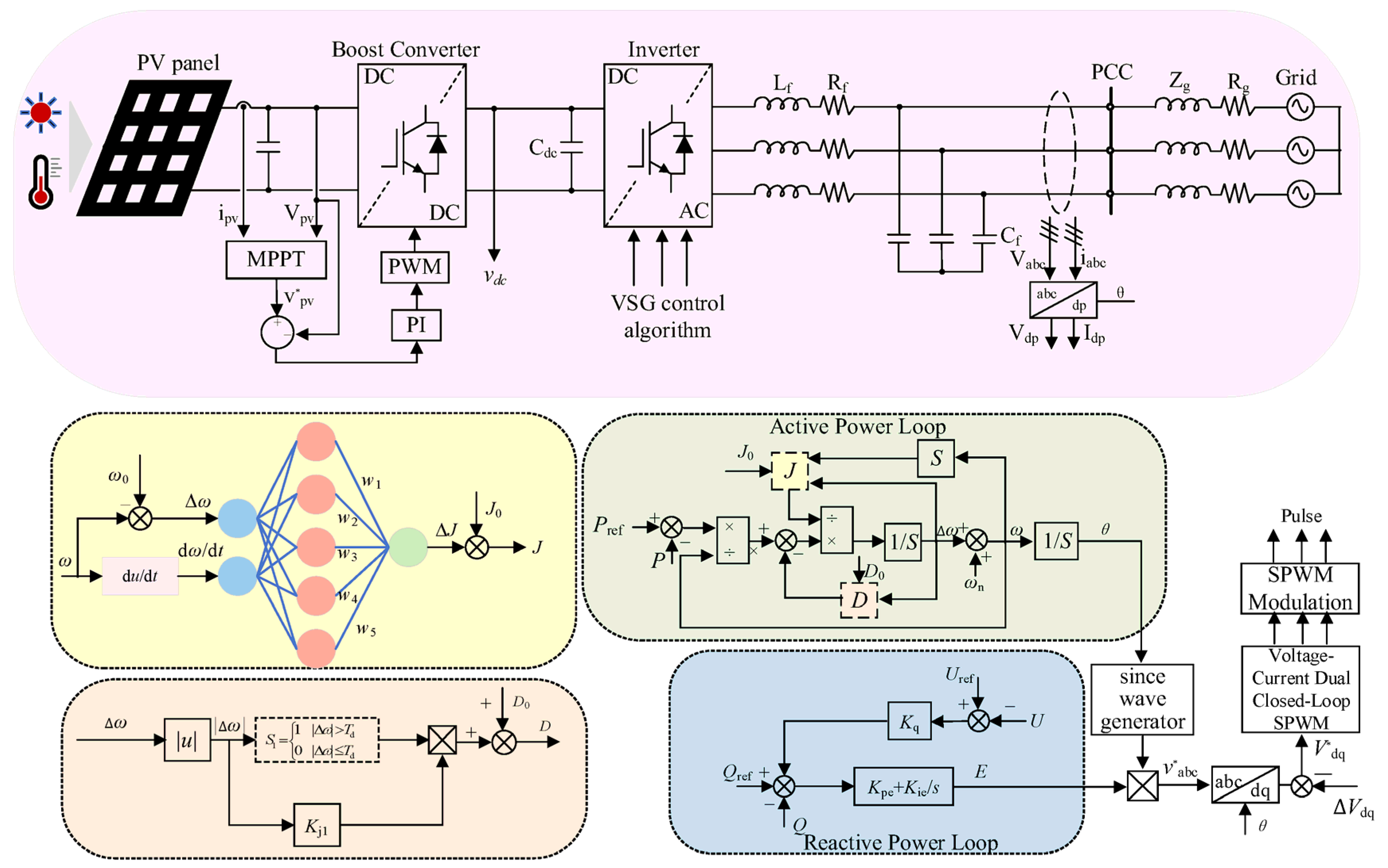 Energies 18 04255 g007