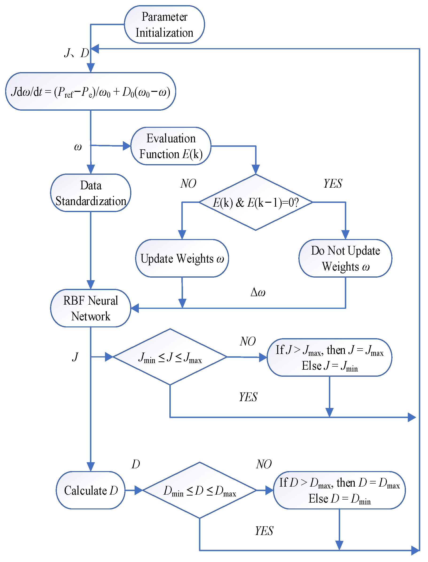 Energies 18 04255 g008