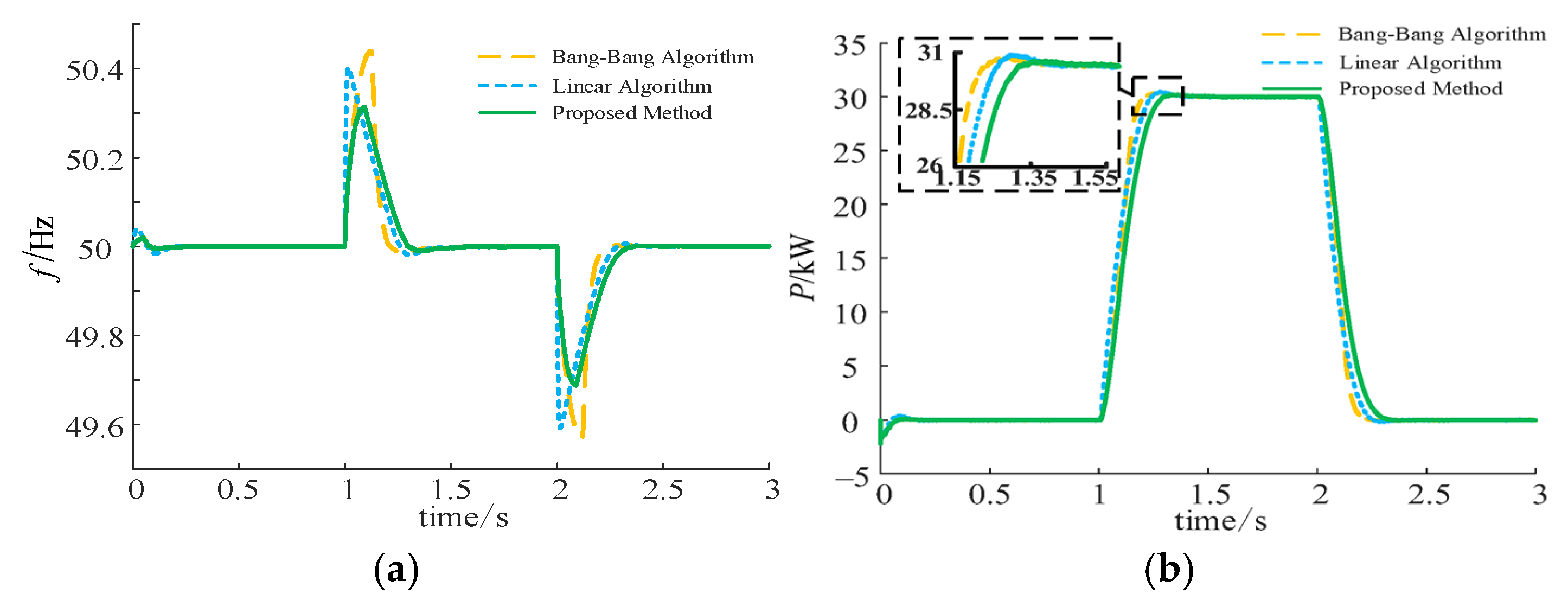 Energies 18 04255 g010