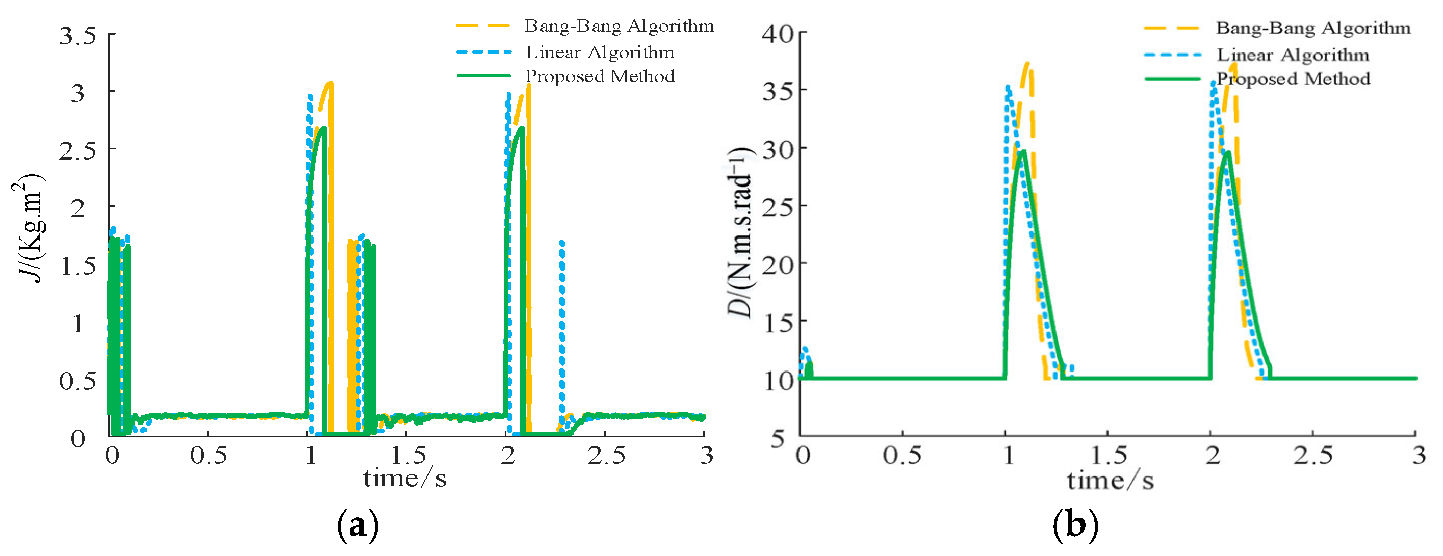 Energies 18 04255 g011