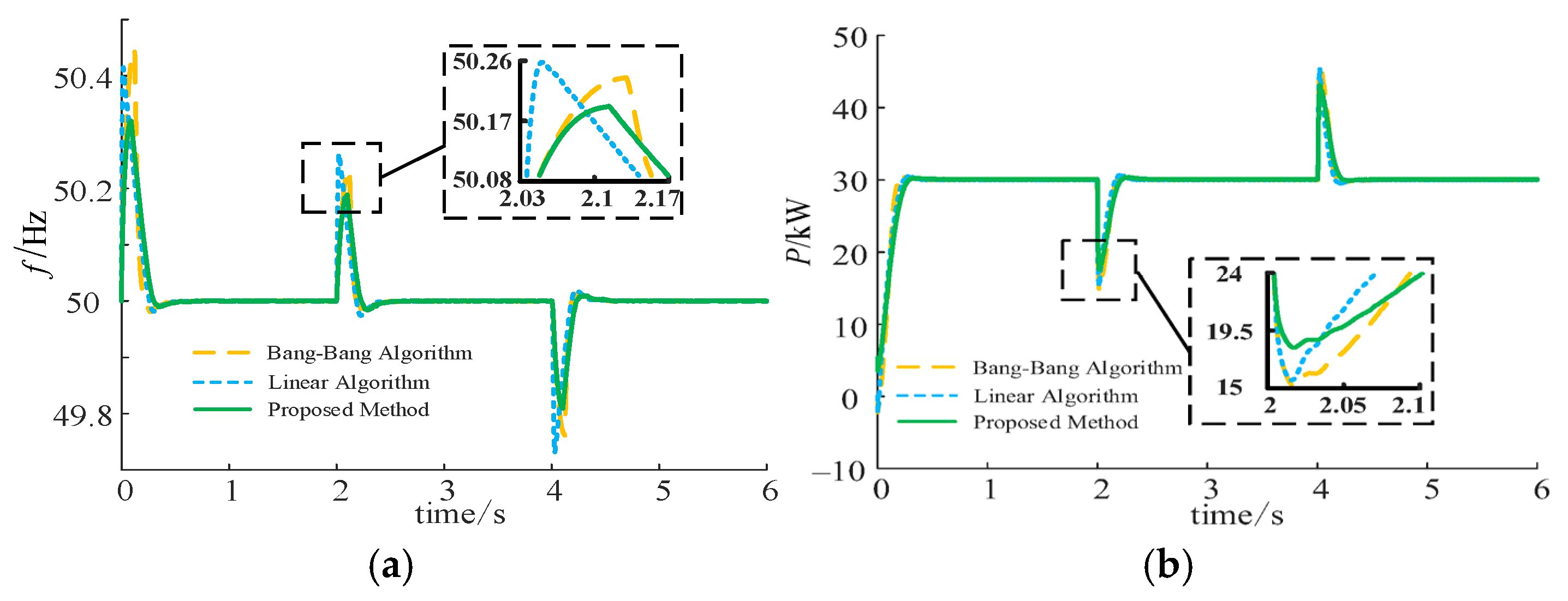 Energies 18 04255 g012