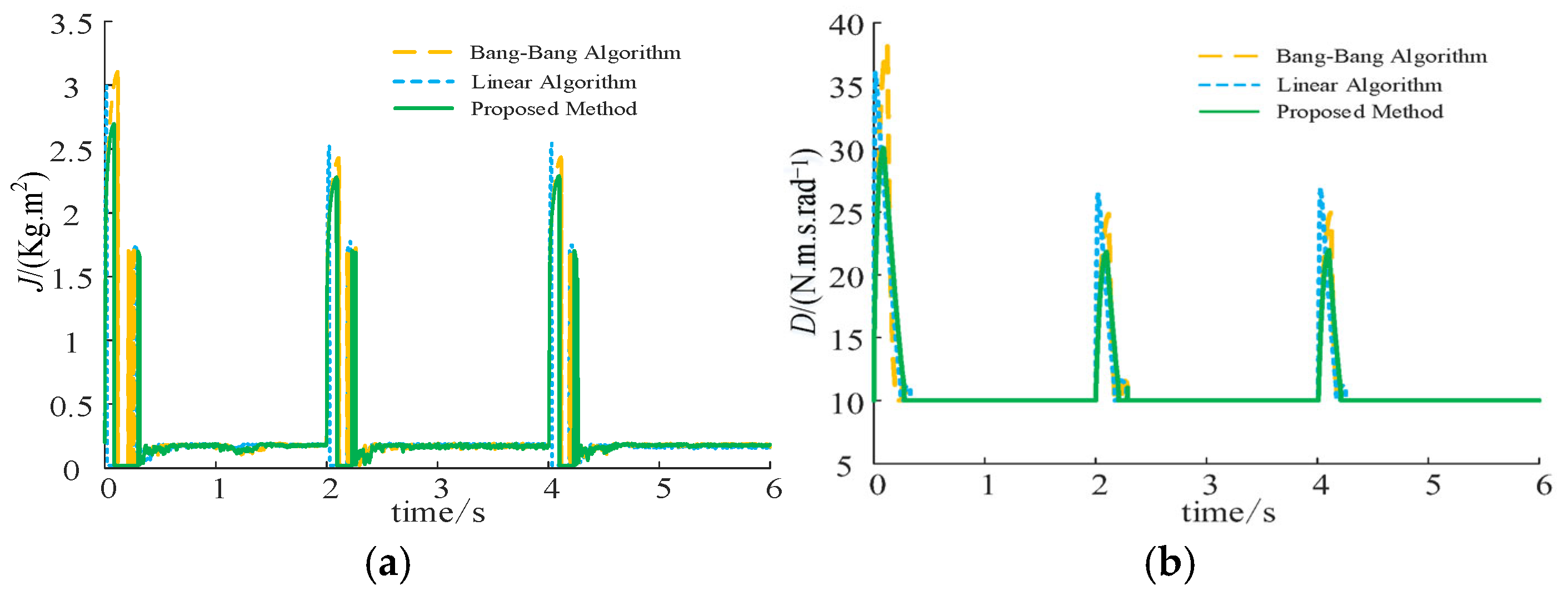 Energies 18 04255 g013