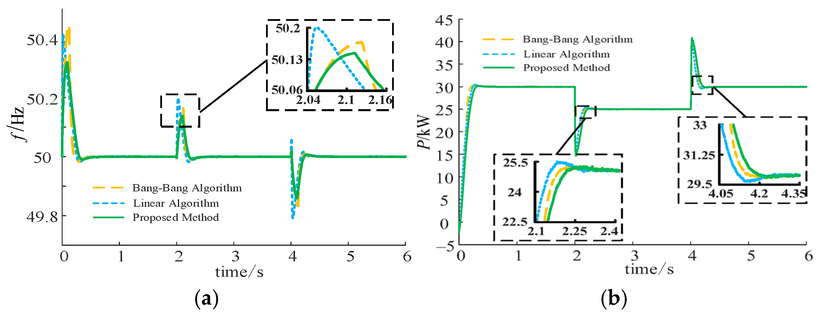 Energies 18 04255 g014