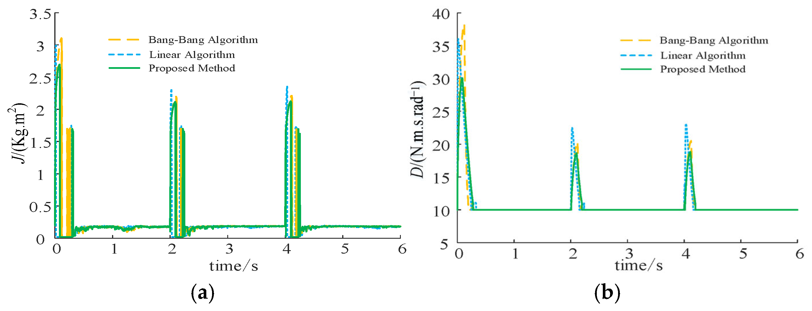 Energies 18 04255 g015