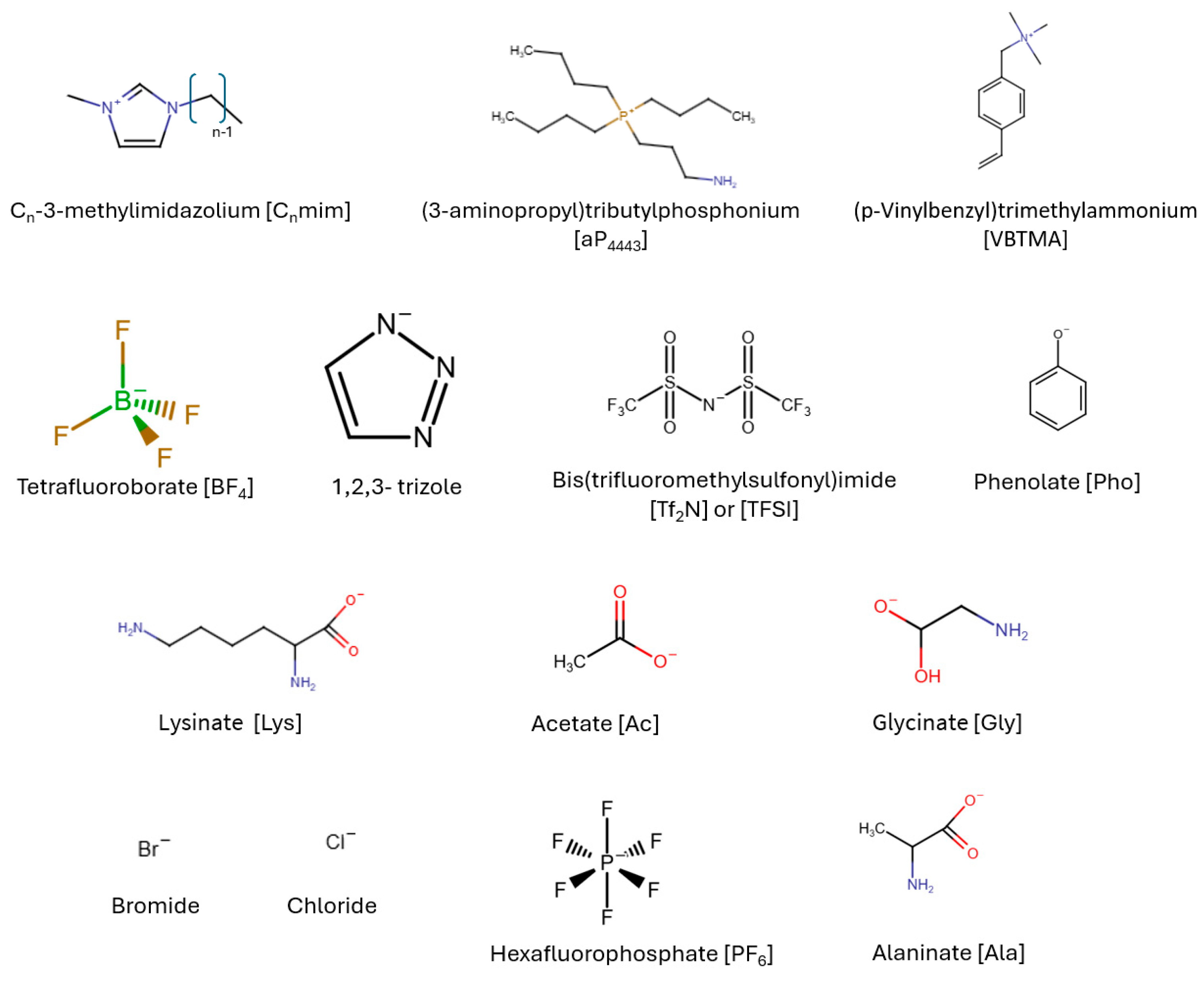 Energies 18 04257 g001 Energies 18 04257 g001