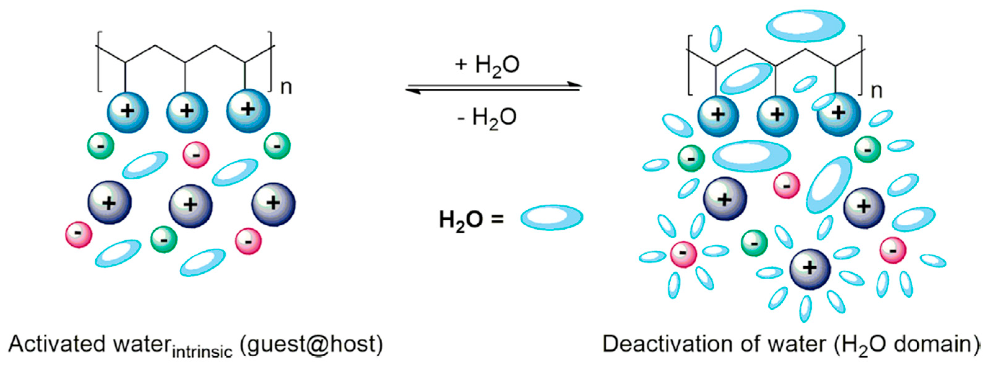Energies 18 04257 g005 Energies 18 04257 g005