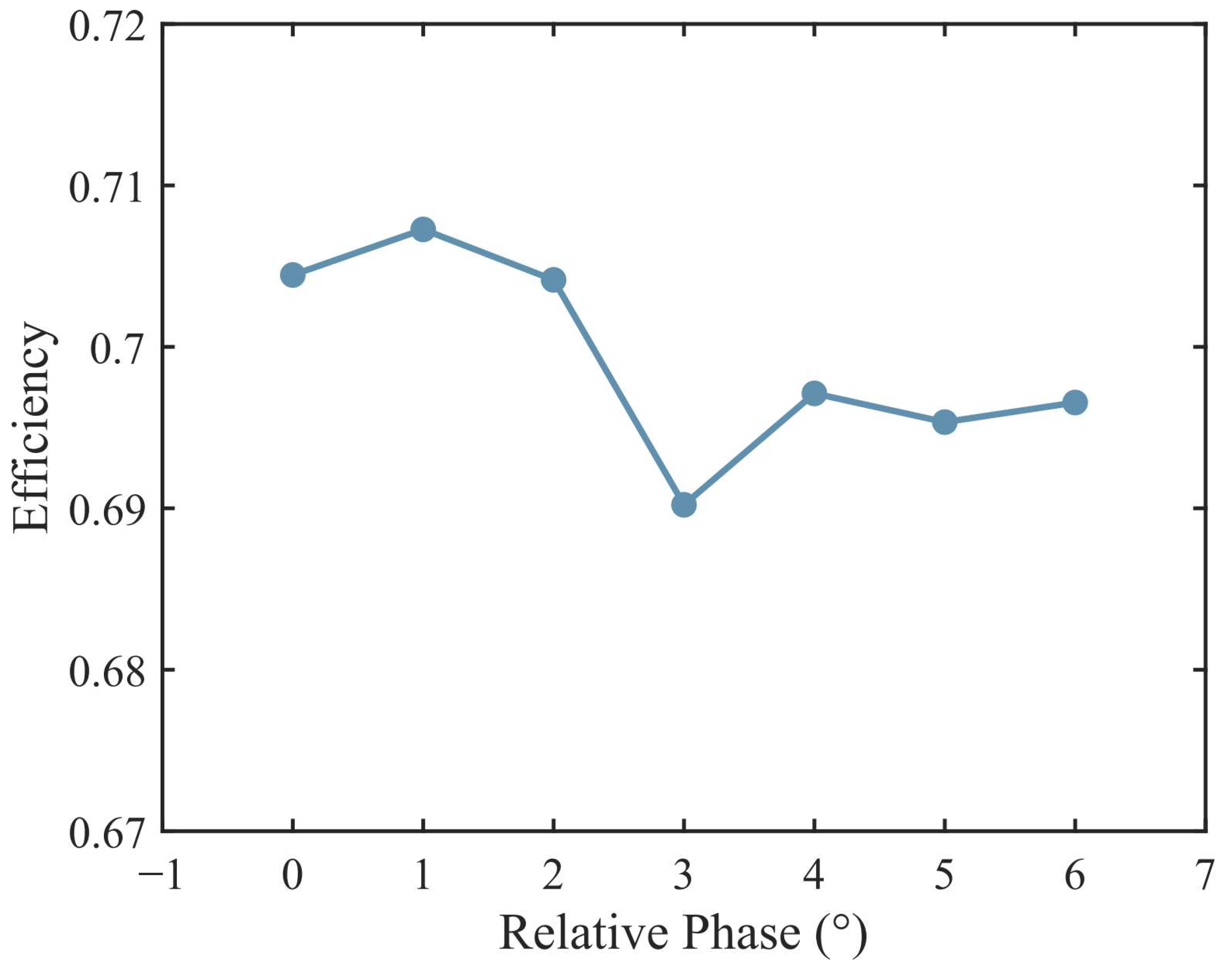 Energies 18 04259 g003 Energies 18 04259 g003