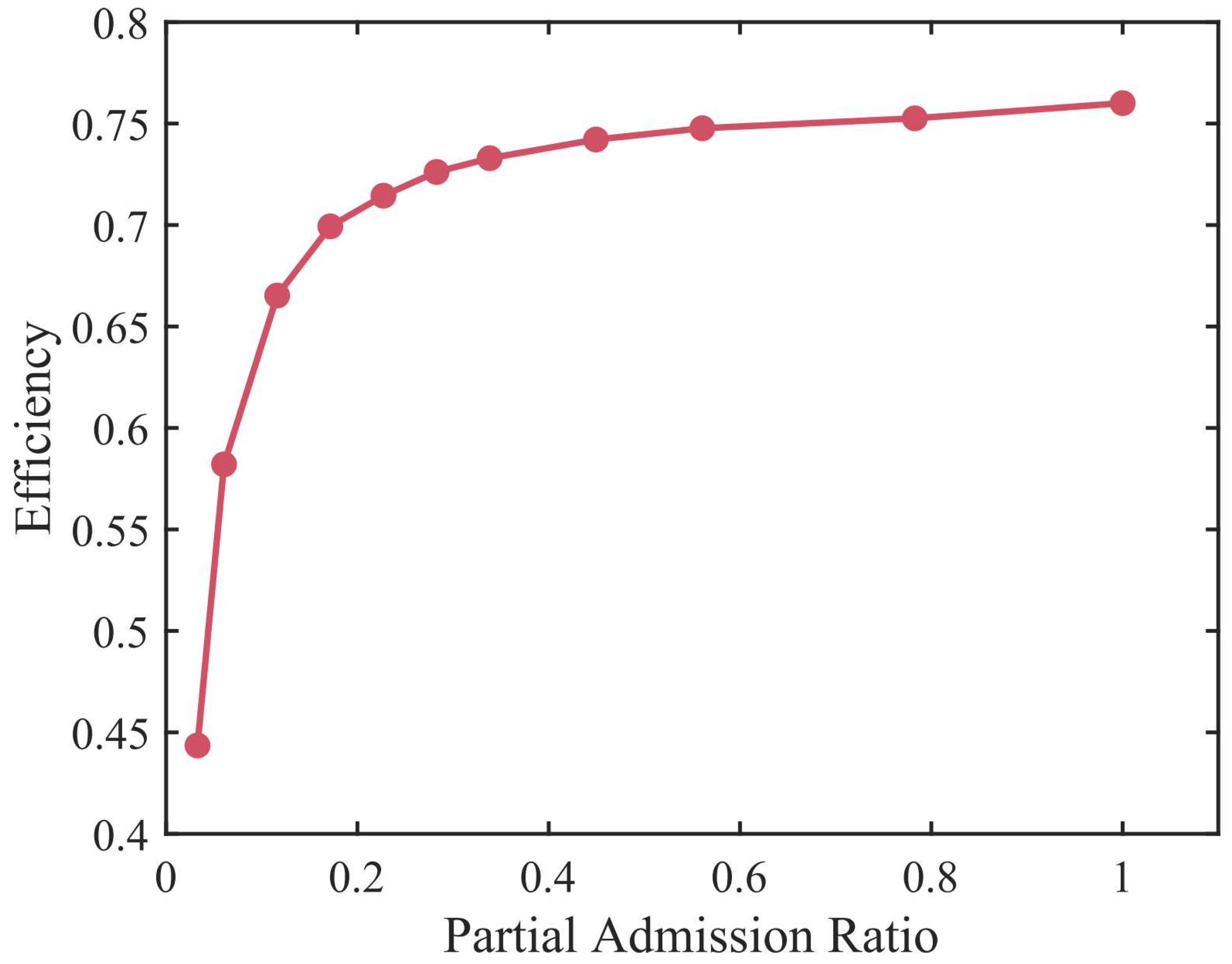 Energies 18 04259 g005 Energies 18 04259 g005