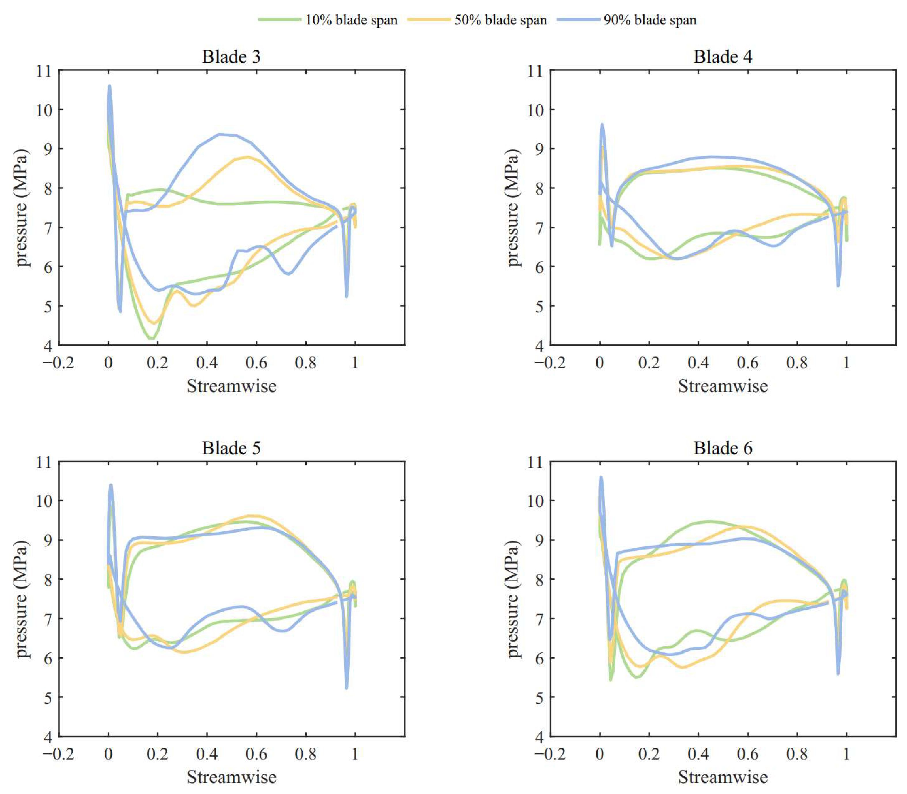 Energies 18 04259 g012 Energies 18 04259 g012