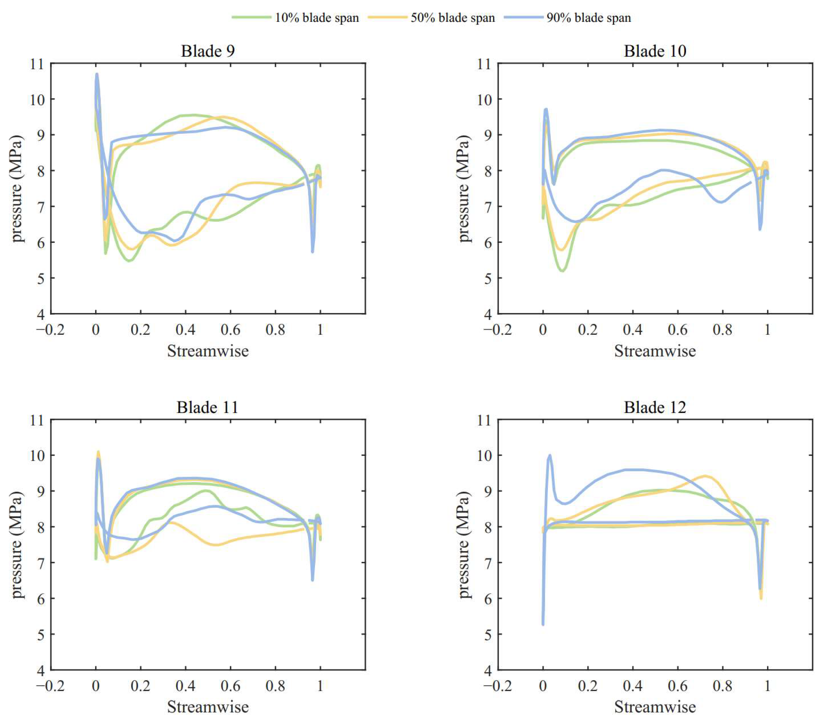 Energies 18 04259 g013 Energies 18 04259 g013