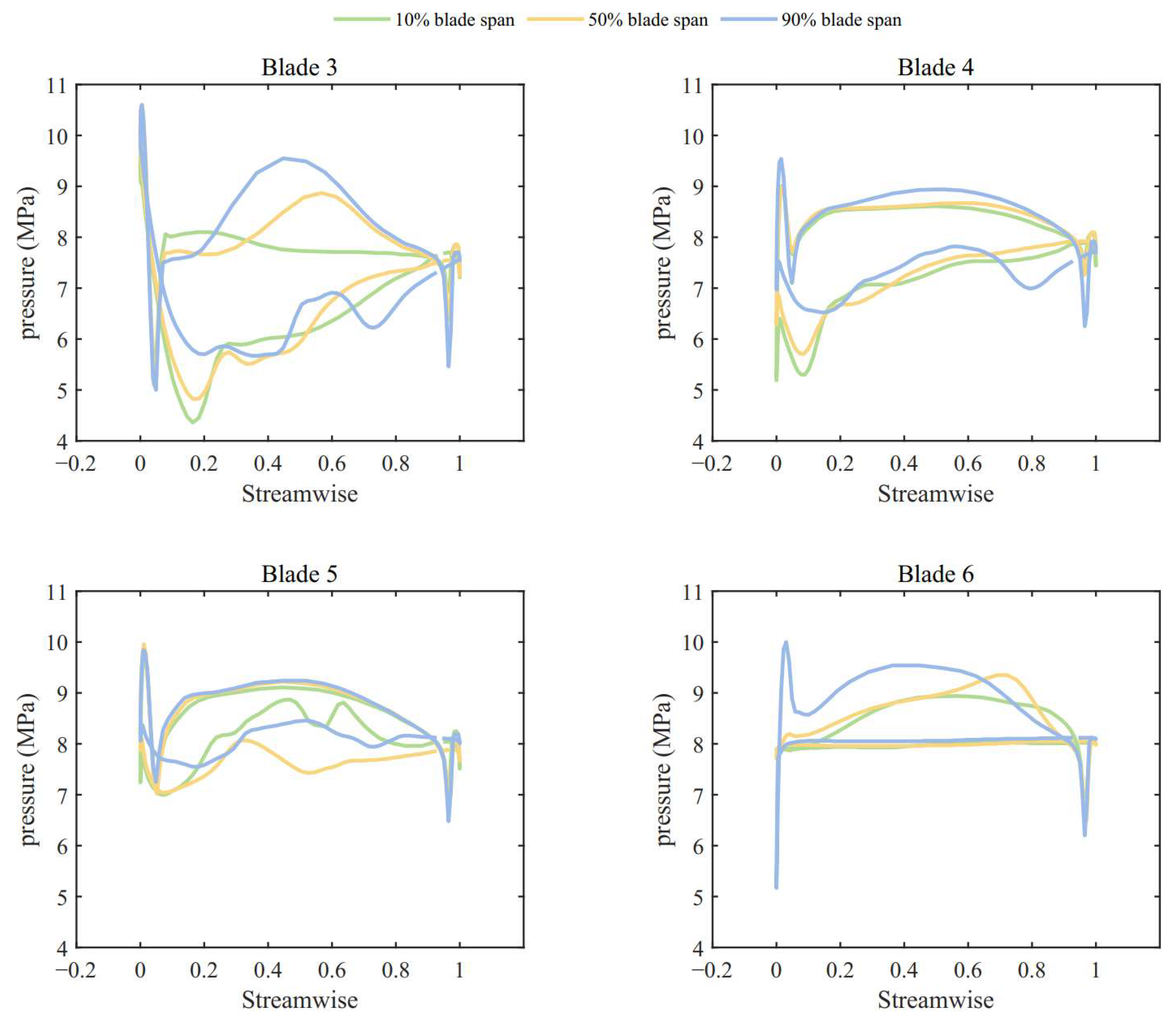 Energies 18 04259 g015 Energies 18 04259 g015
