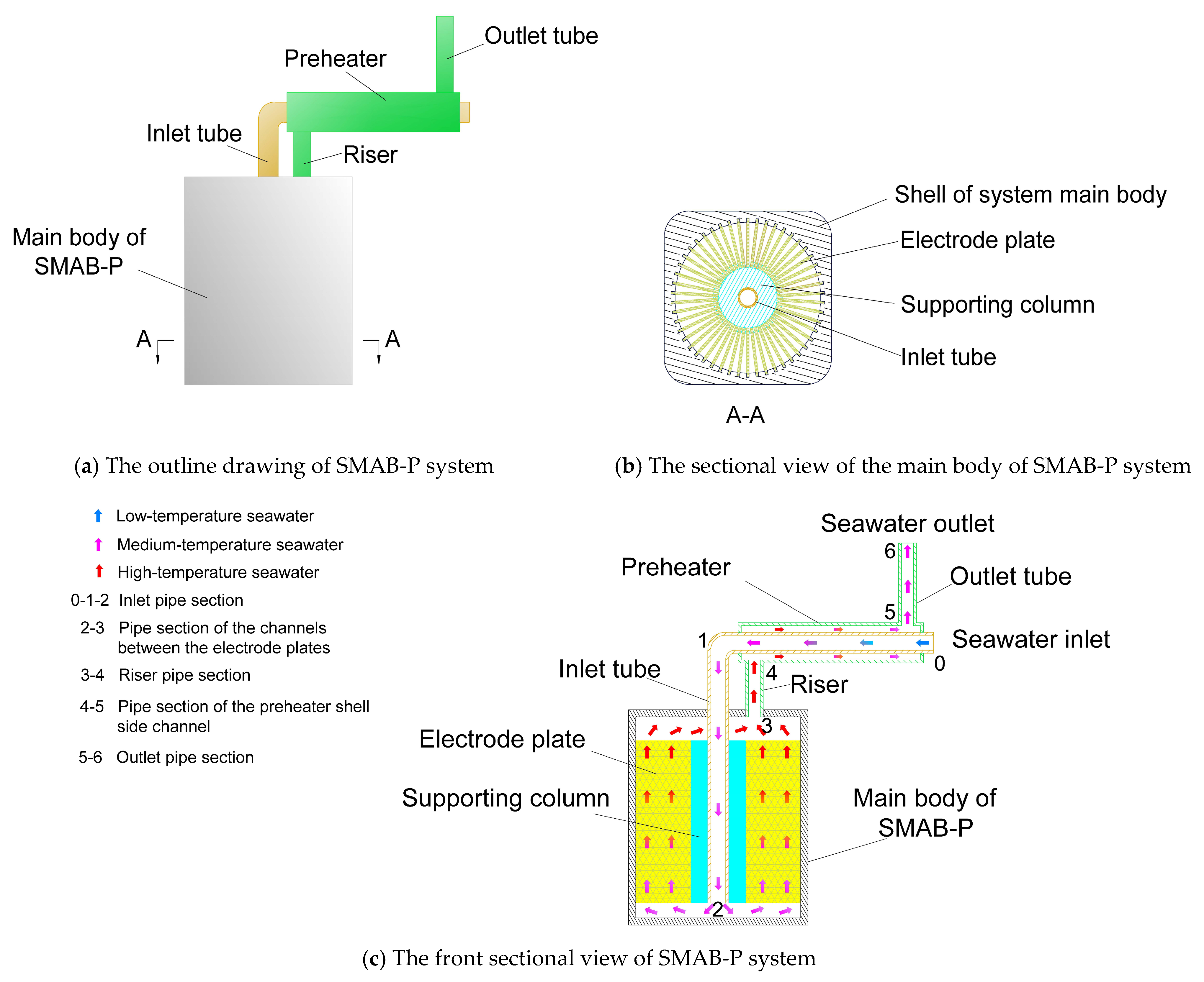 Energies 18 04261 g001