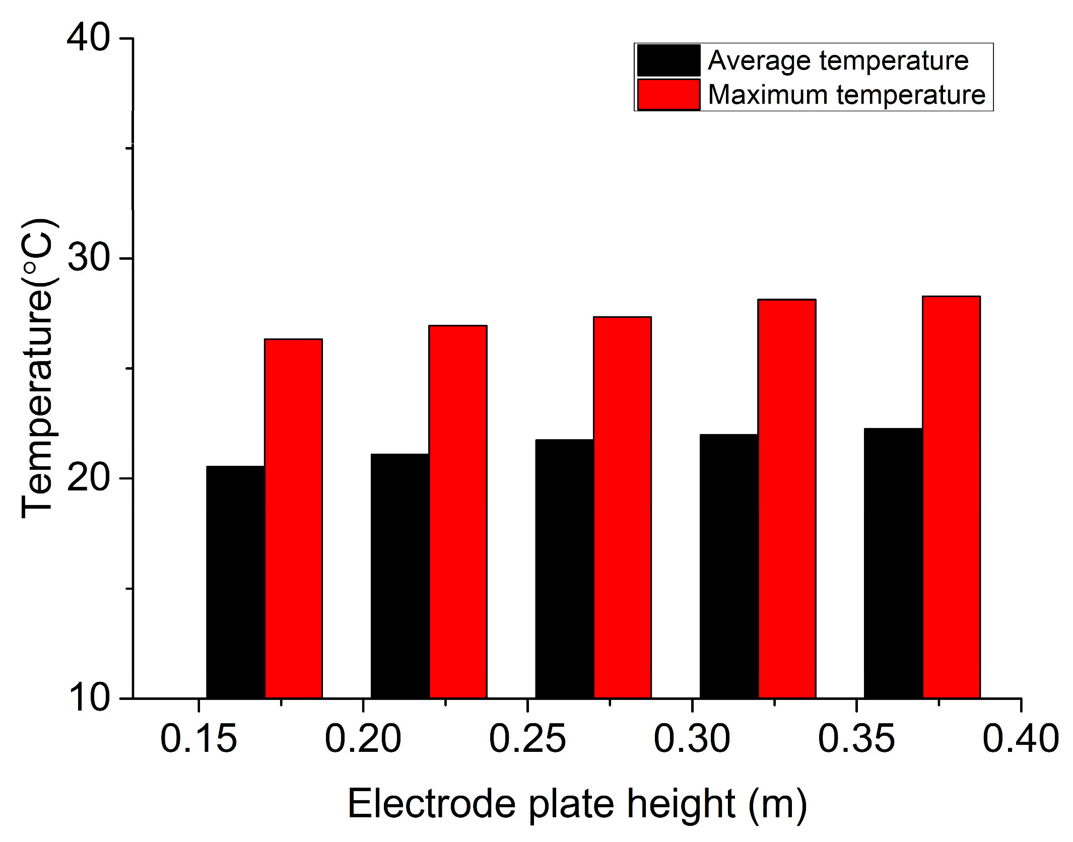 Energies 18 04261 g005