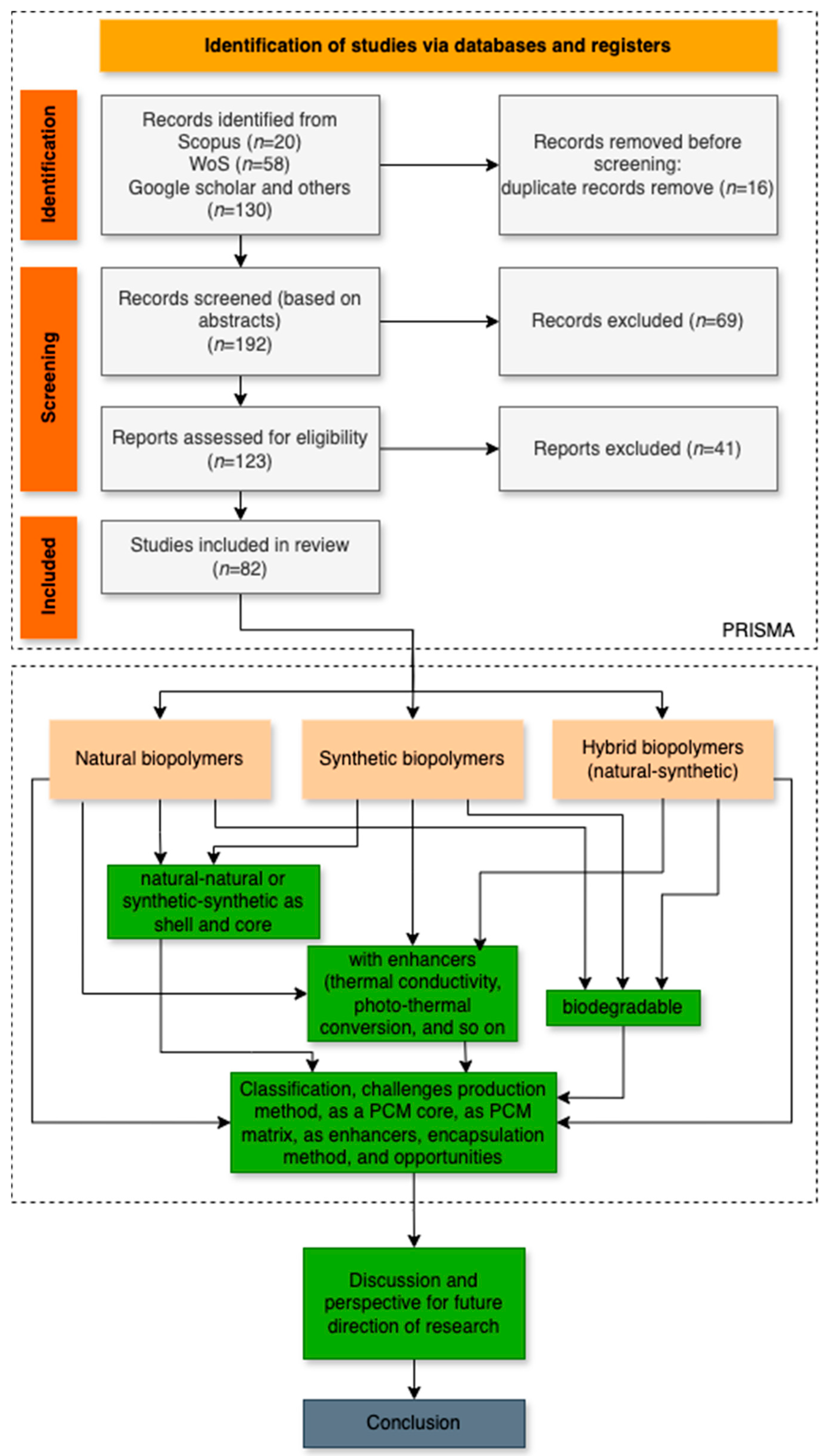 Energies 18 04262 g001