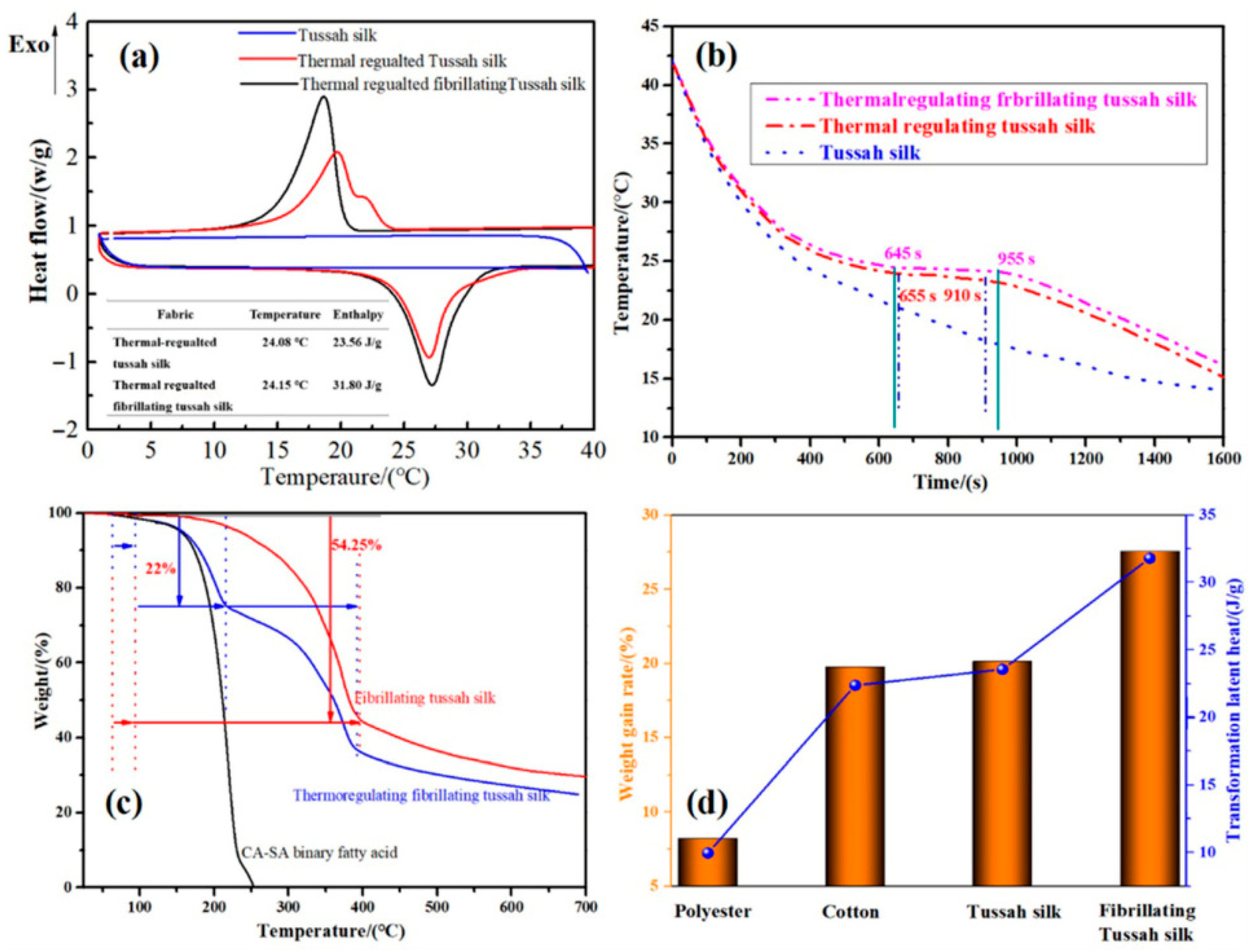 Energies 18 04262 g007