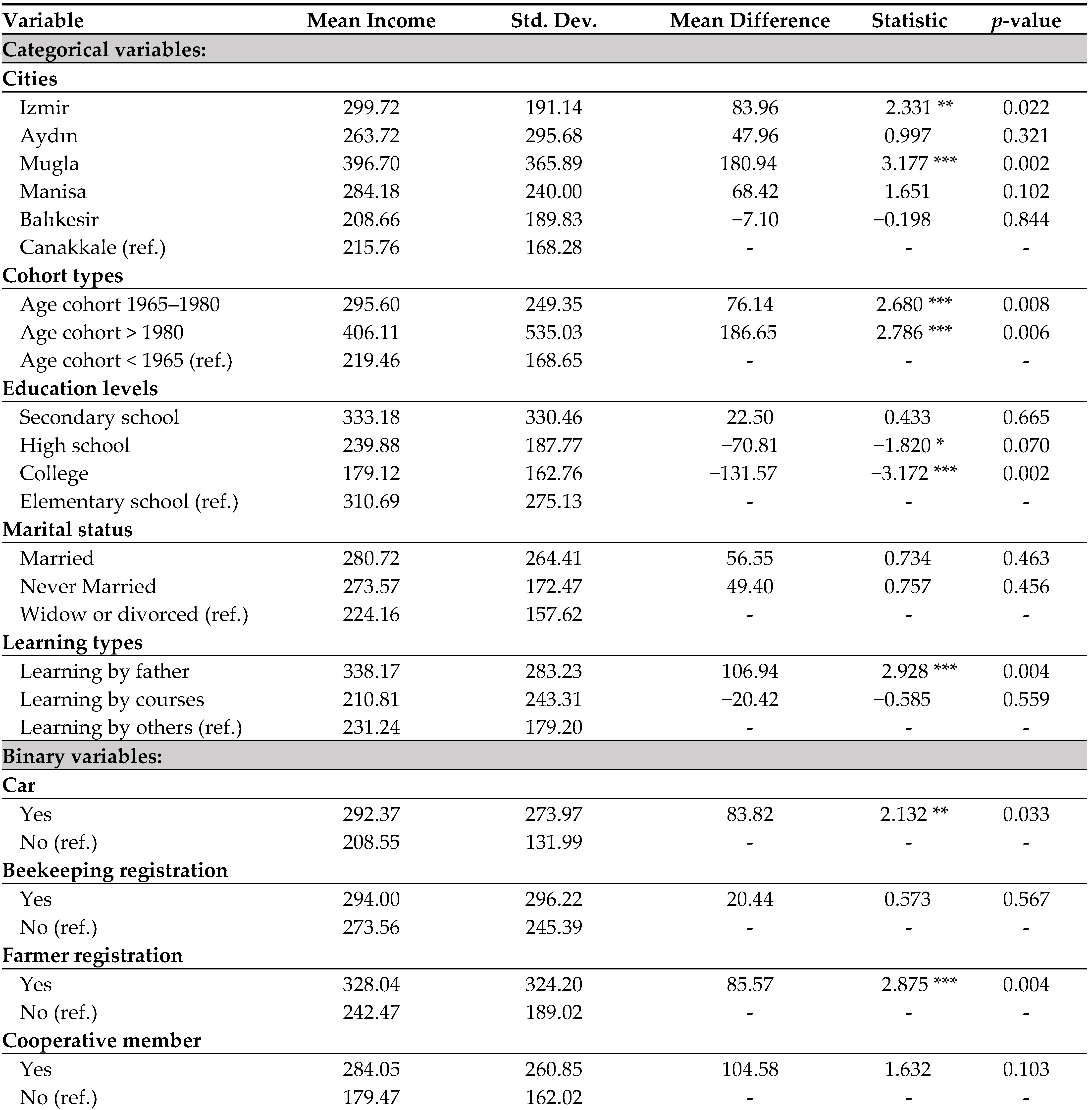 Energies 18 04263 i001 Energies 18 04263 i001