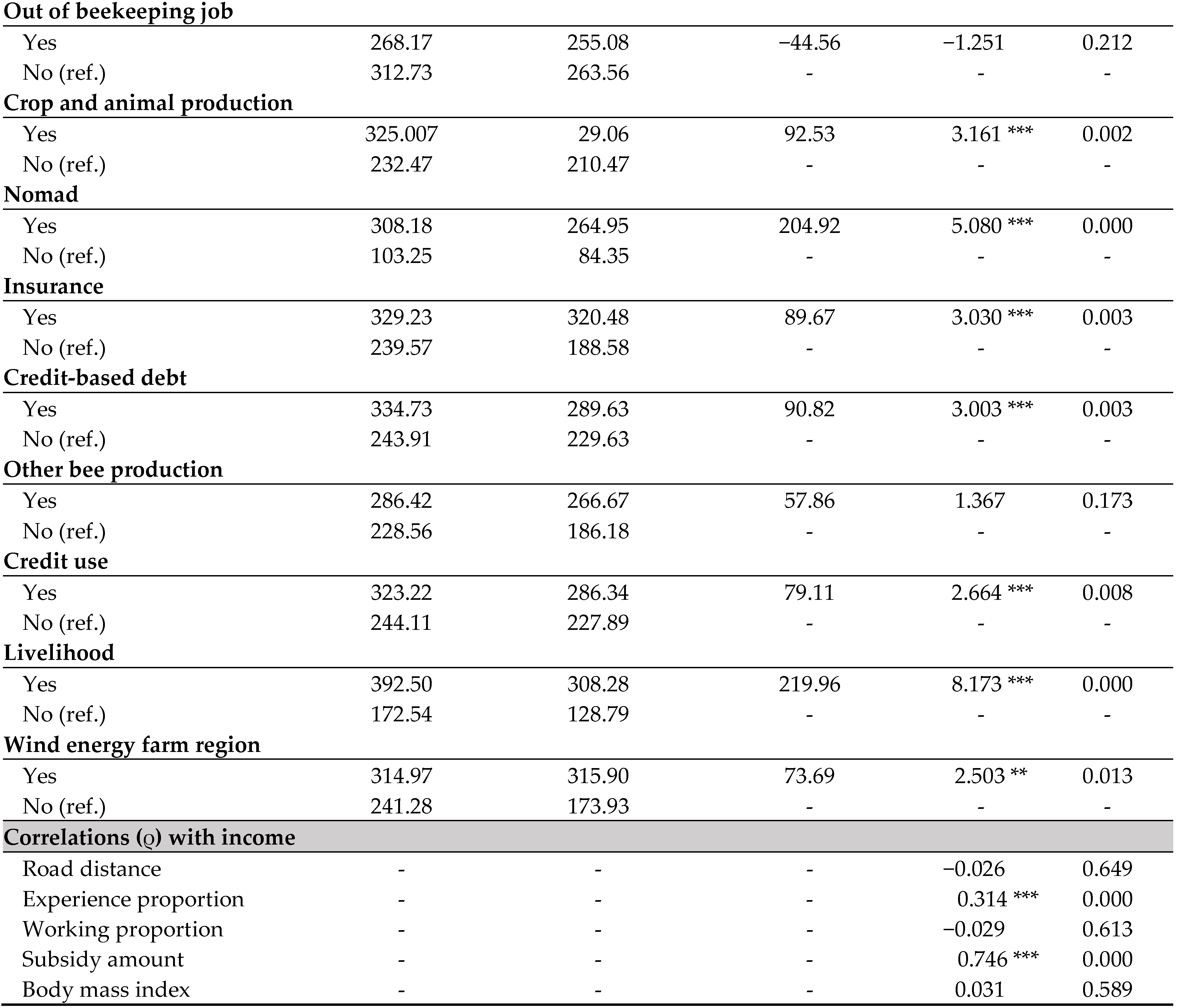 Energies 18 04263 i002 Energies 18 04263 i002