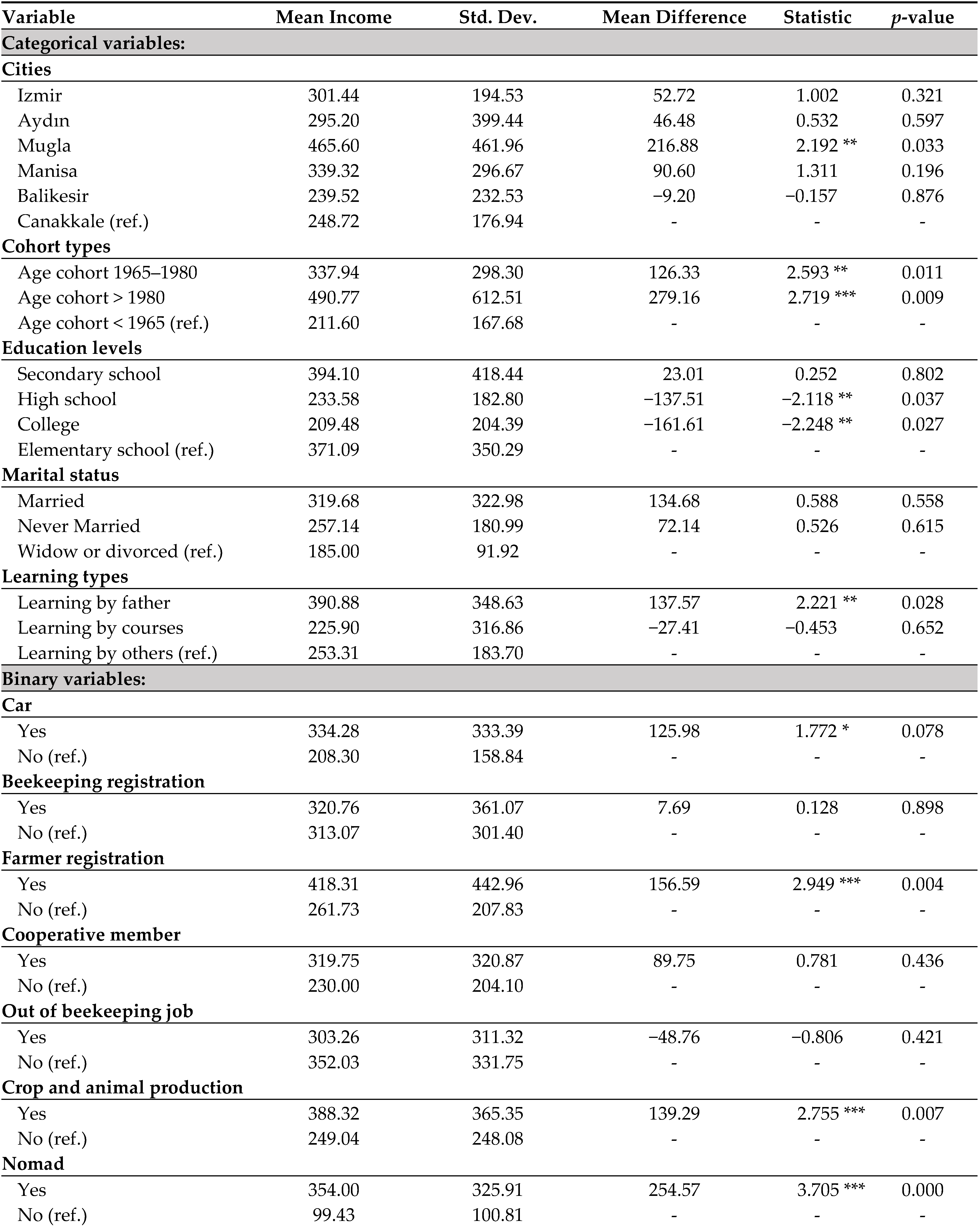 Energies 18 04263 i003 Energies 18 04263 i003