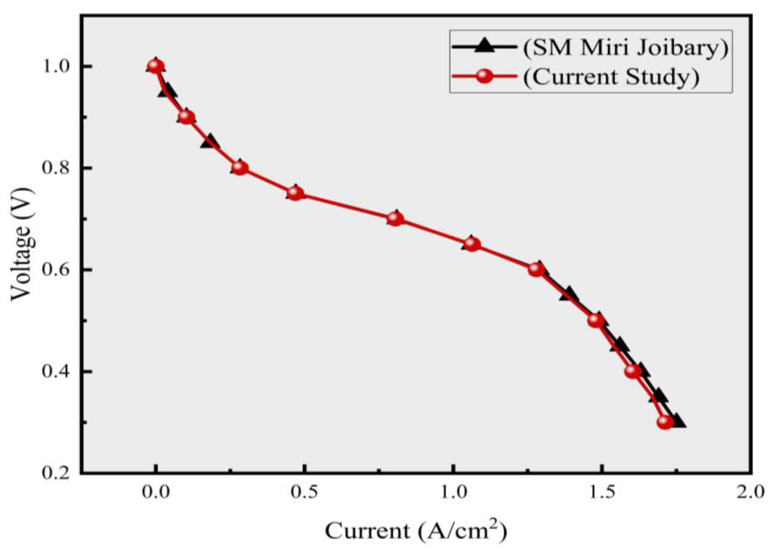 Energies 18 04264 g005