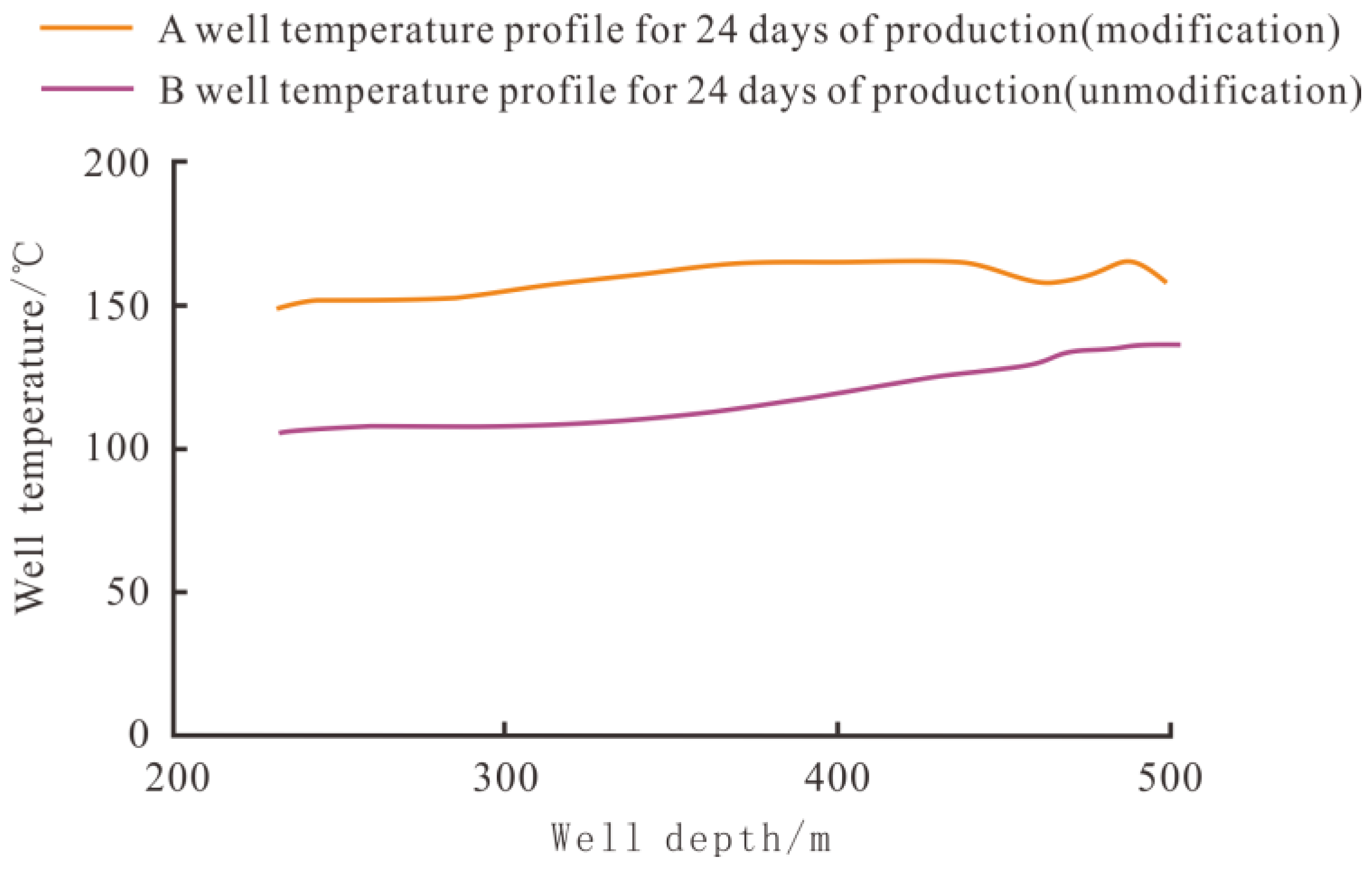 Energies 18 04265 g002