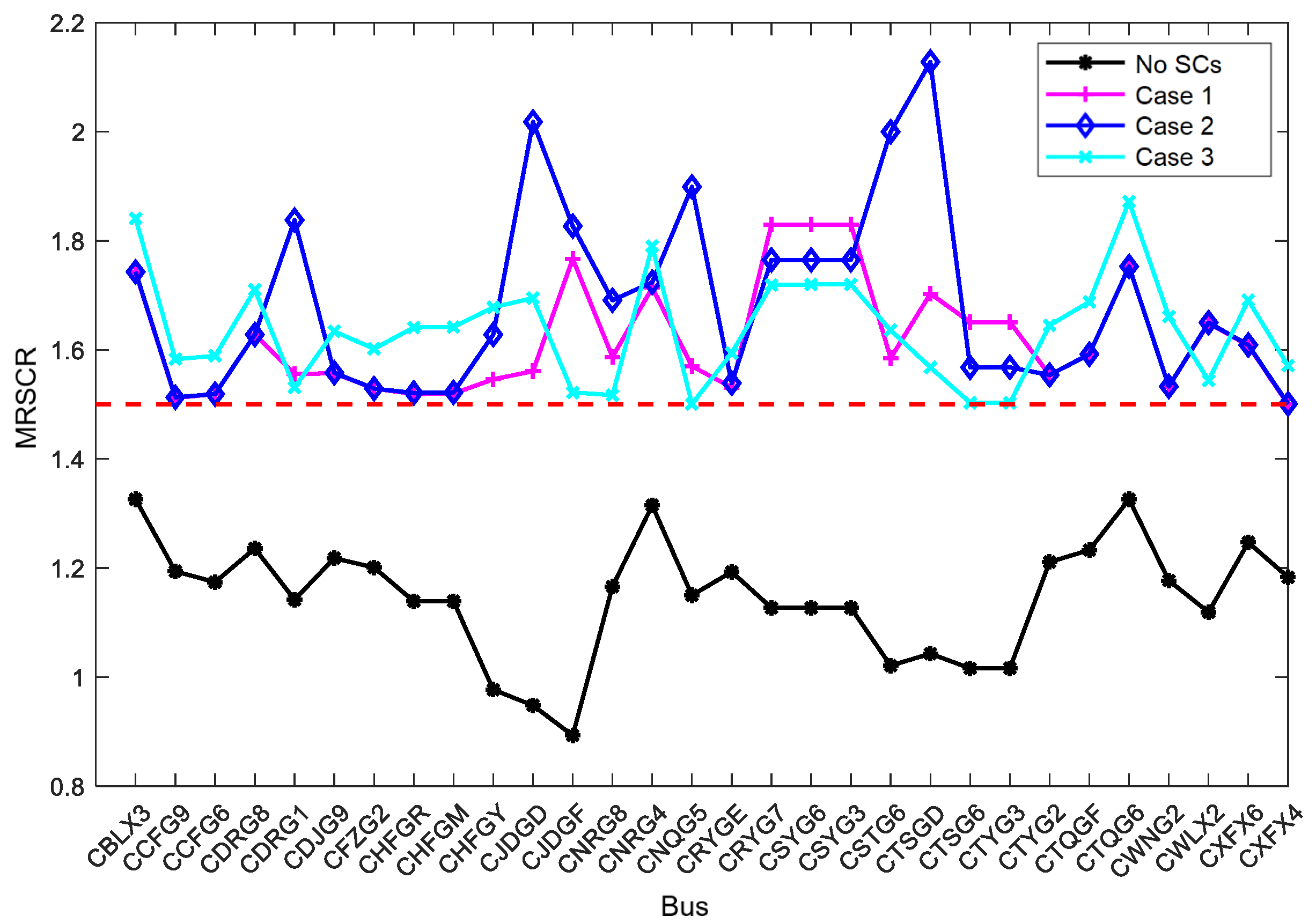 Energies 18 04267 g002 Energies 18 04267 g002