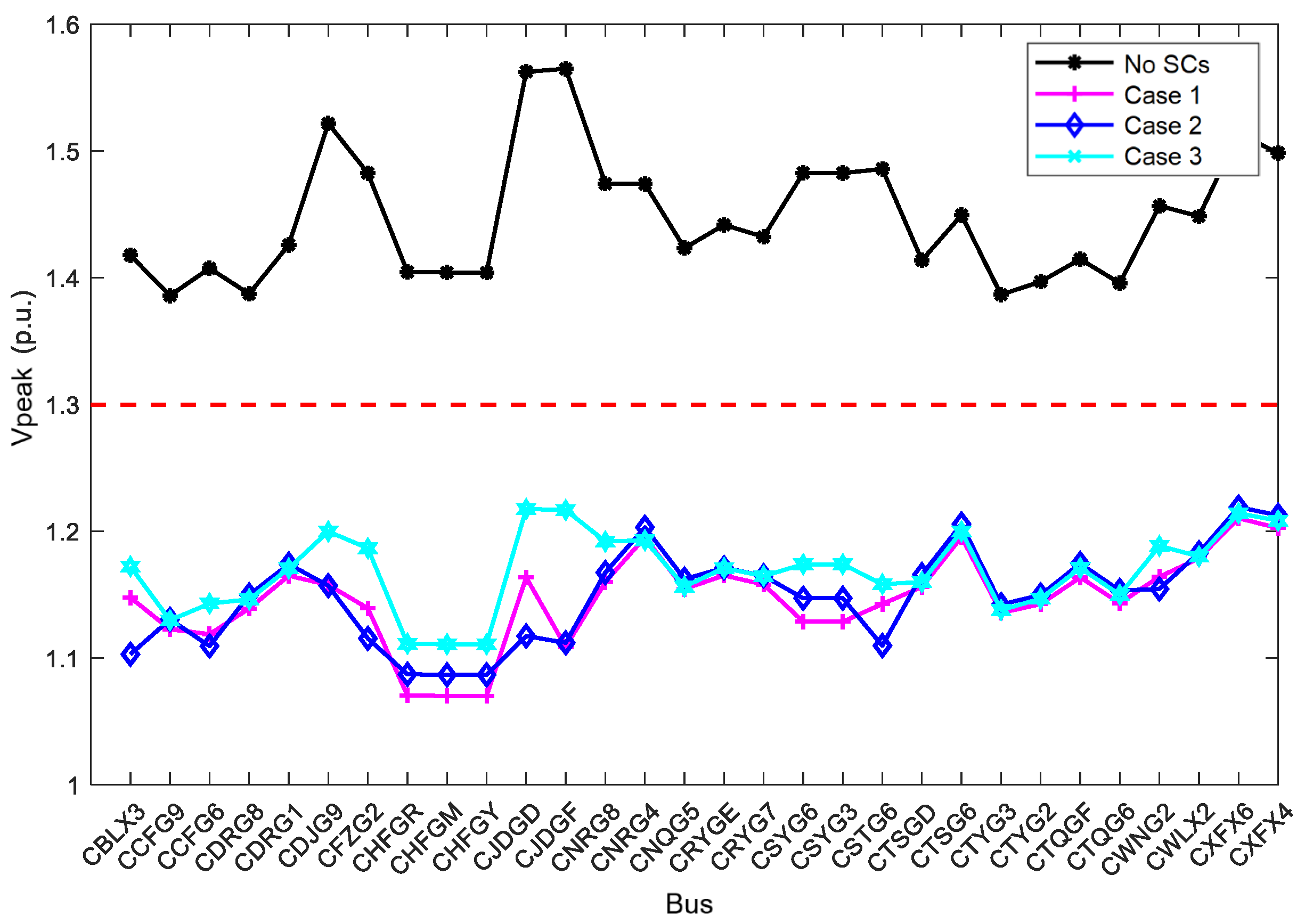 Energies 18 04267 g003 Energies 18 04267 g003