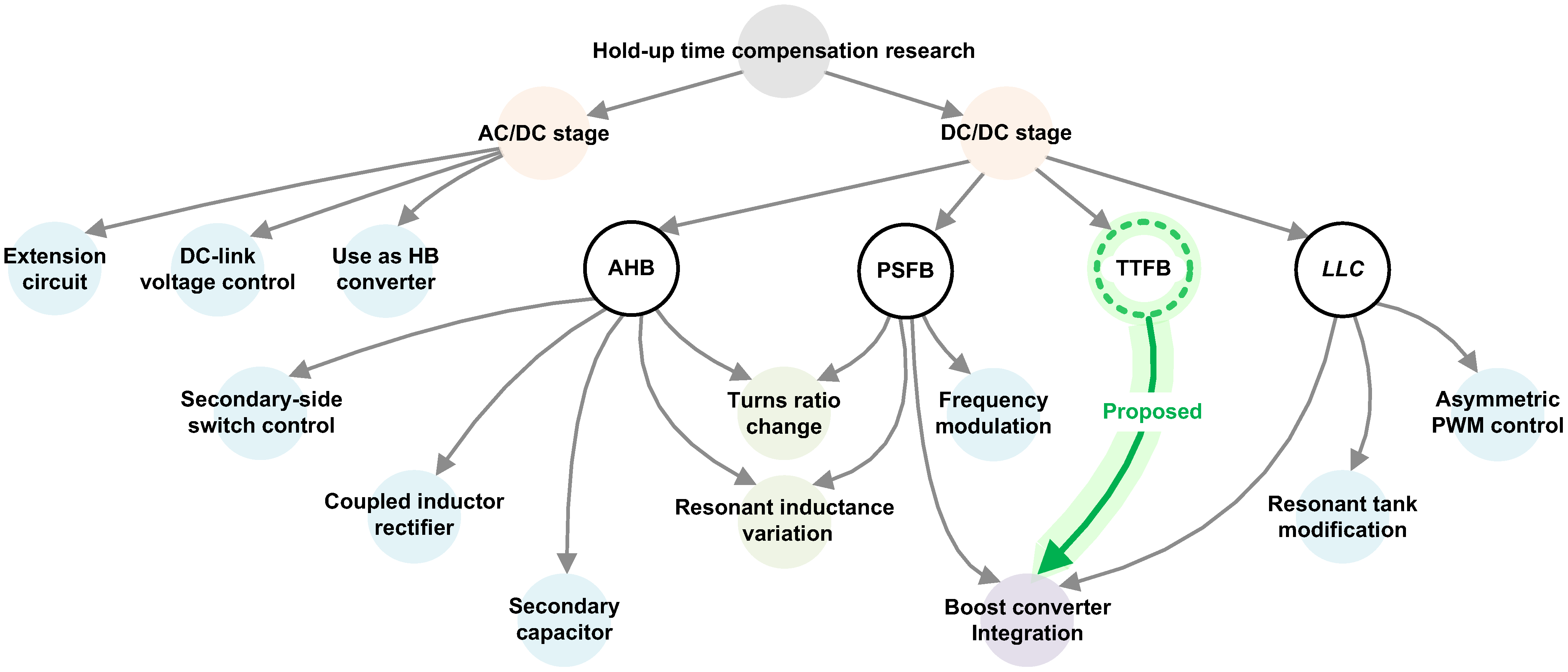 Energies 18 04268 g002