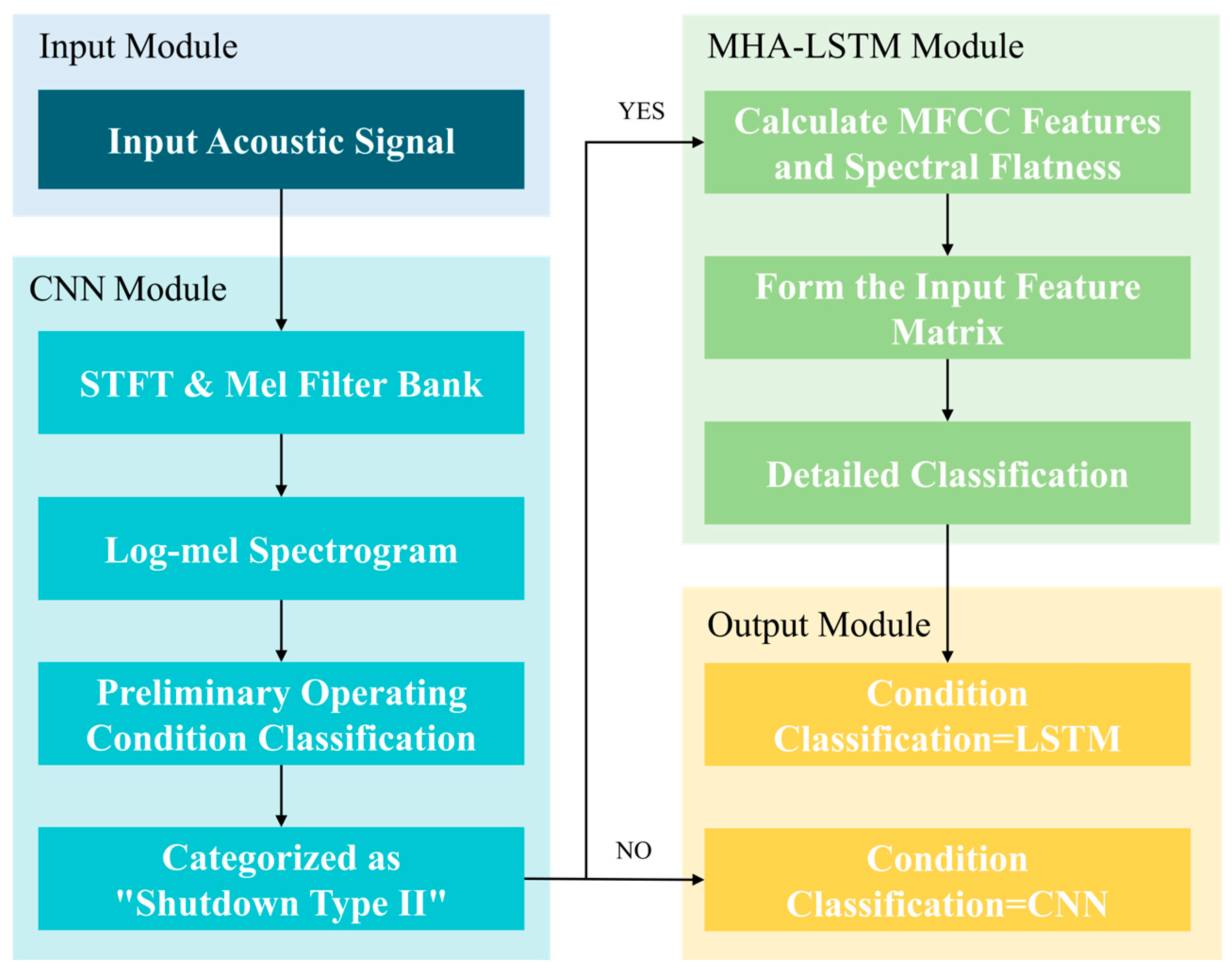 Energies 18 04269 g001