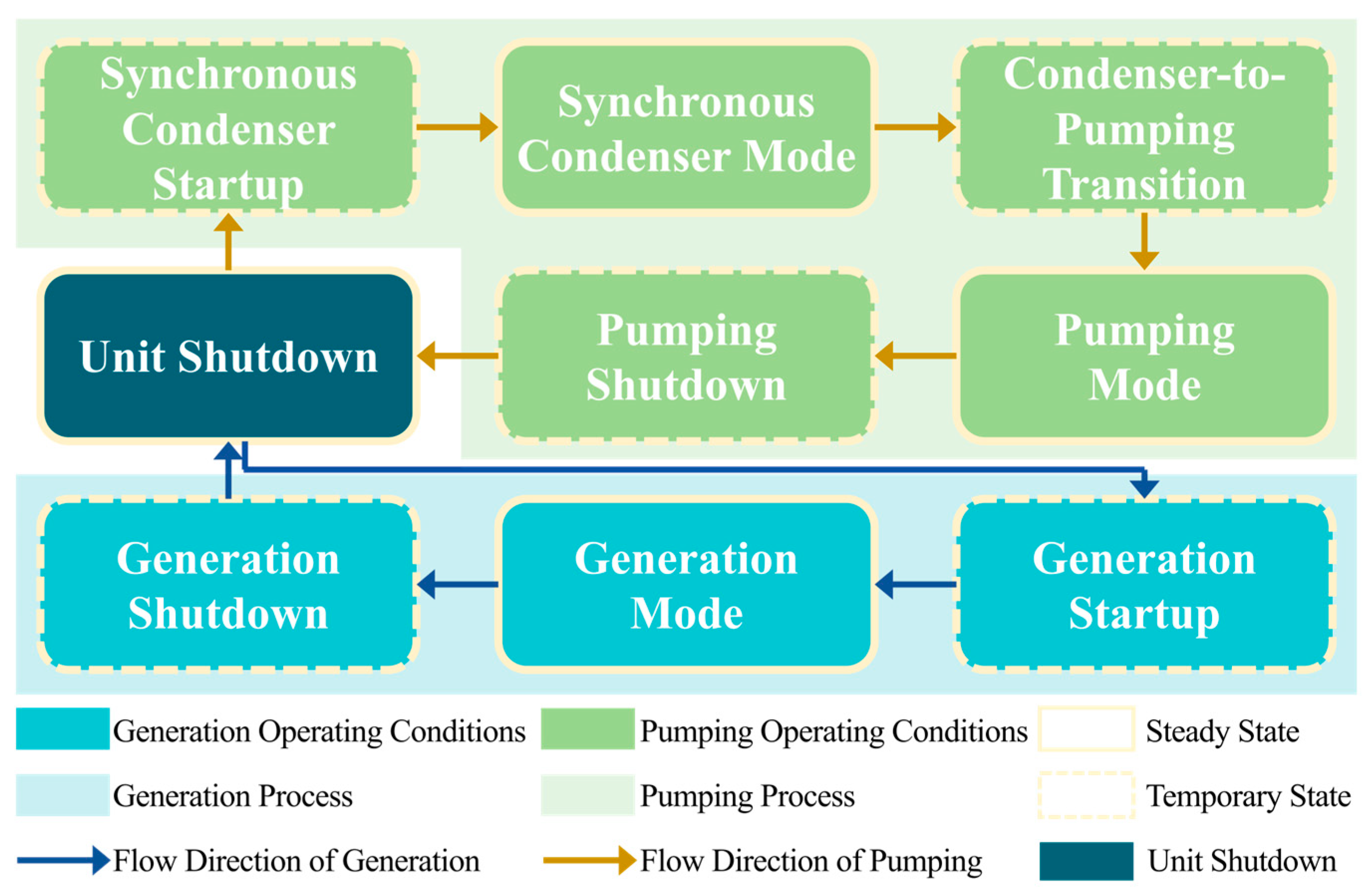 Energies 18 04269 g005
