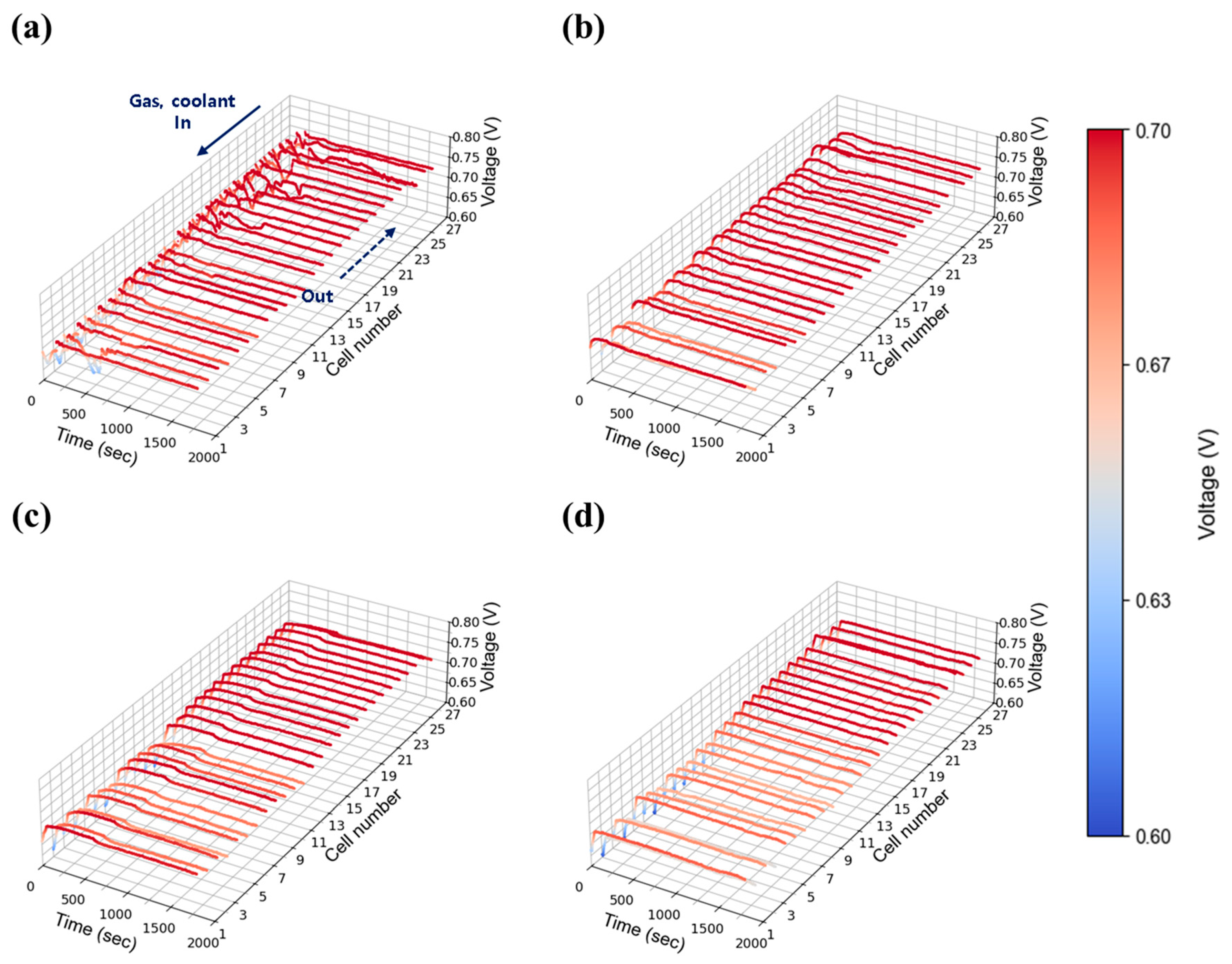 Energies 18 04270 g011