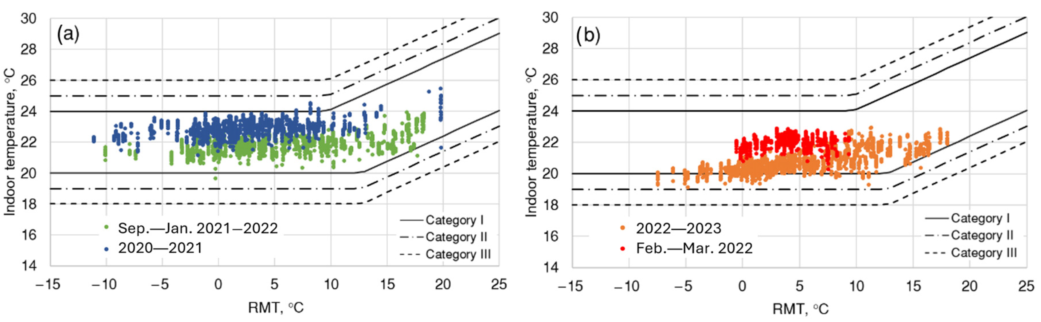 Energies 18 04279 g007