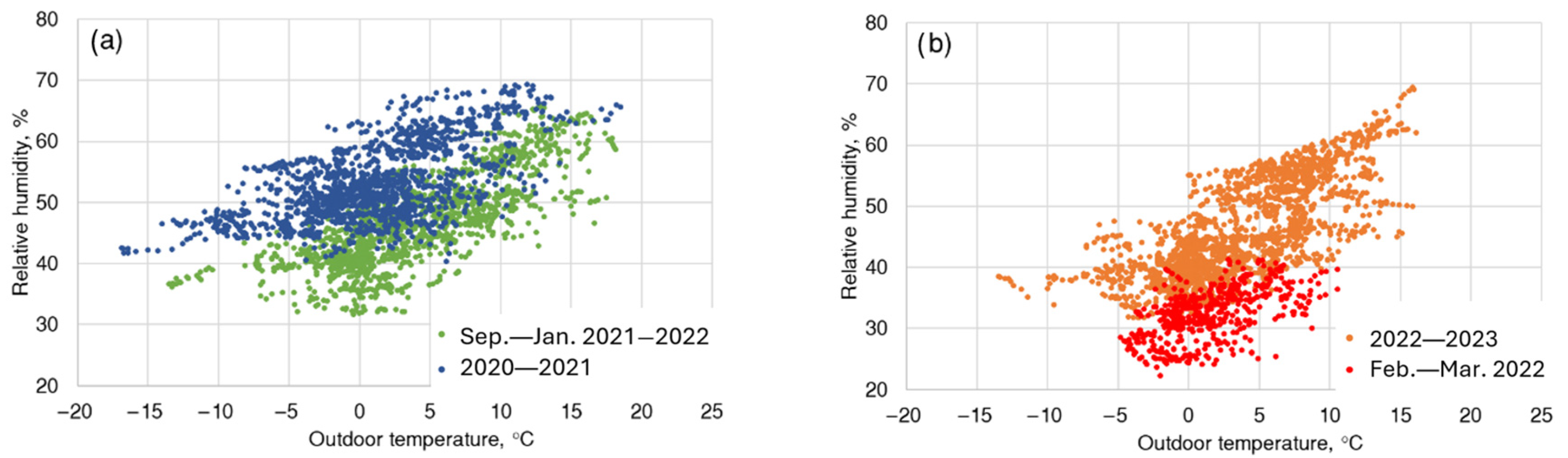 Energies 18 04279 g008
