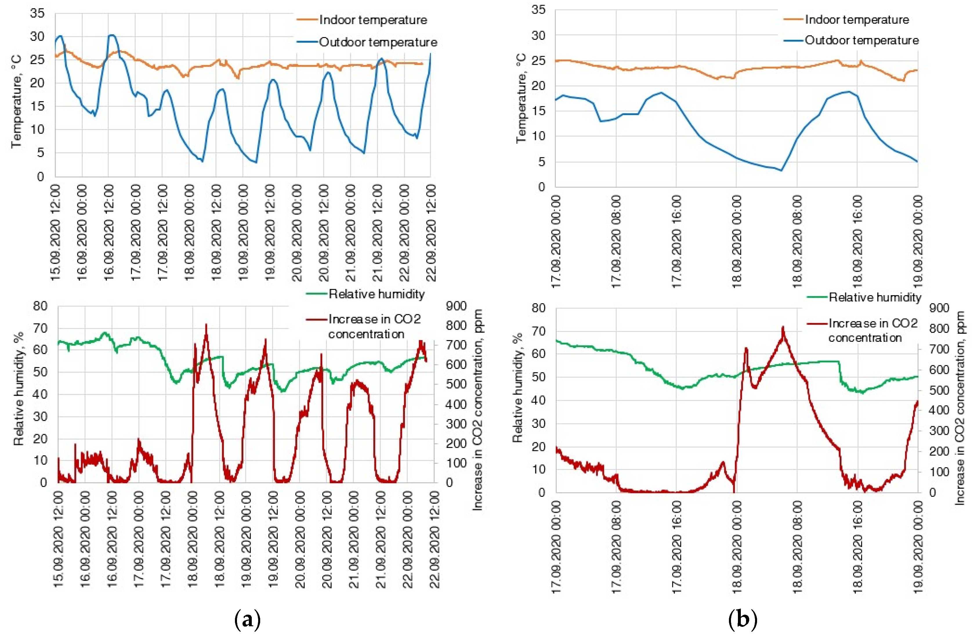 Energies 18 04279 g014