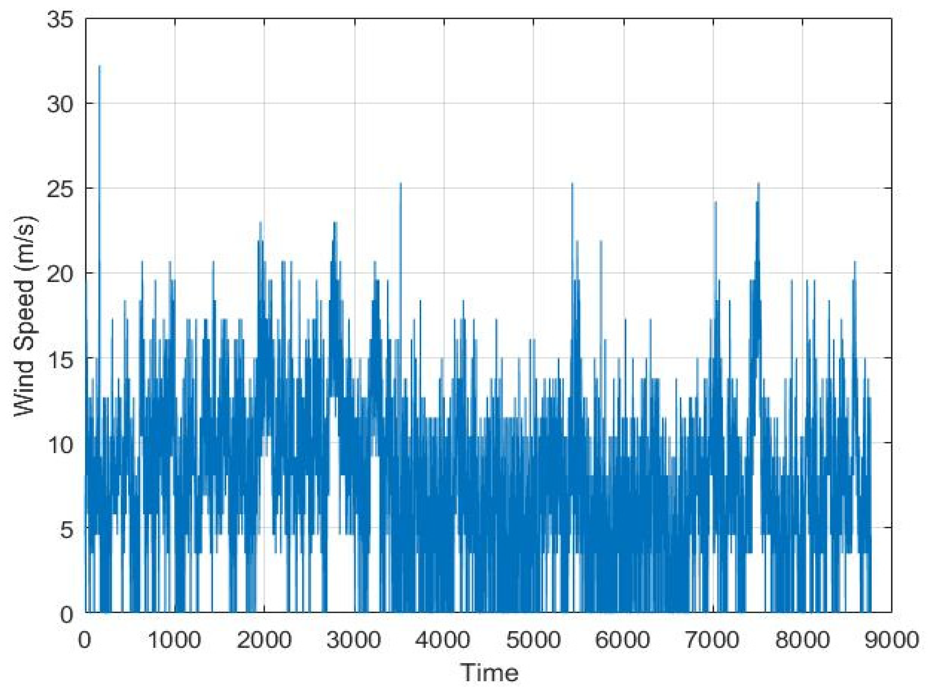 Energies 18 04280 g001 Energies 18 04280 g001