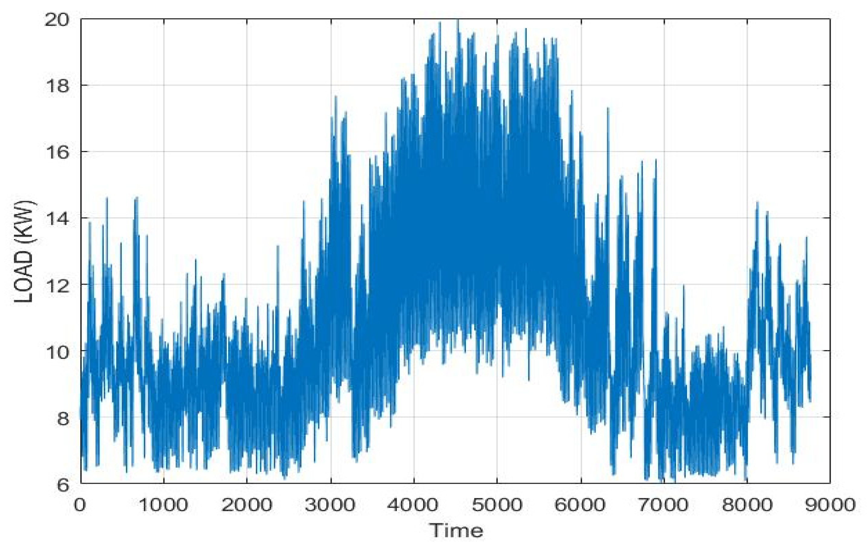 Energies 18 04280 g002 Energies 18 04280 g002