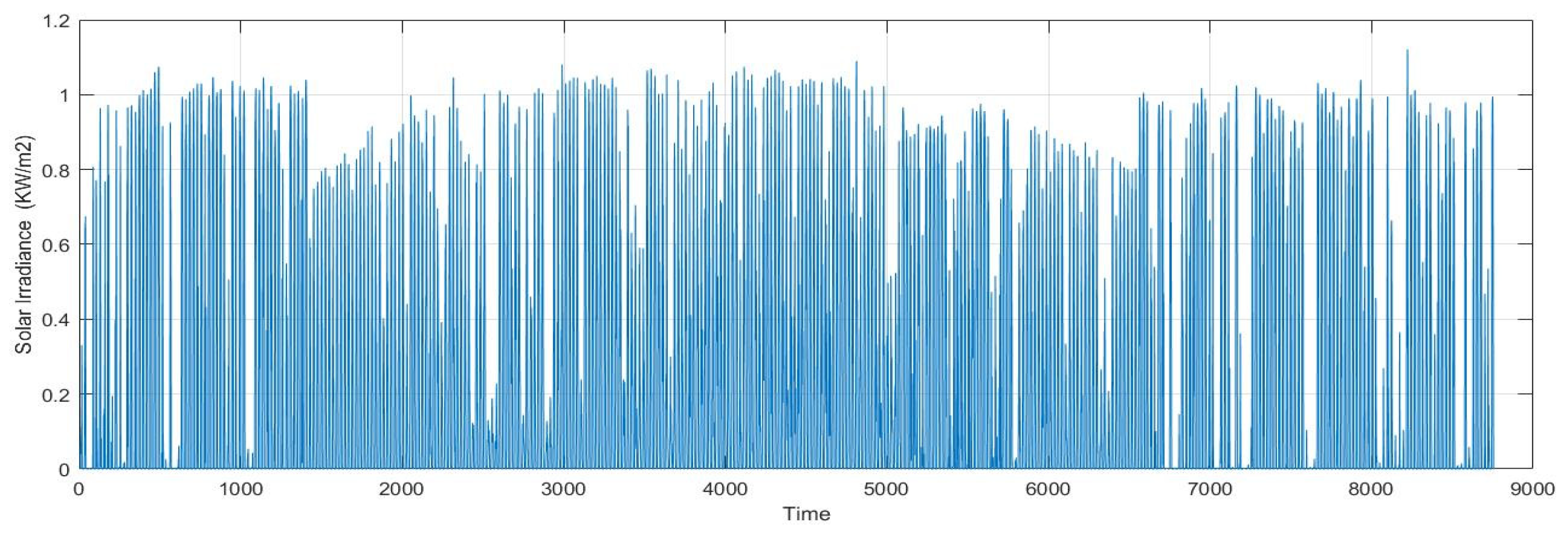 Energies 18 04280 g003 Energies 18 04280 g003