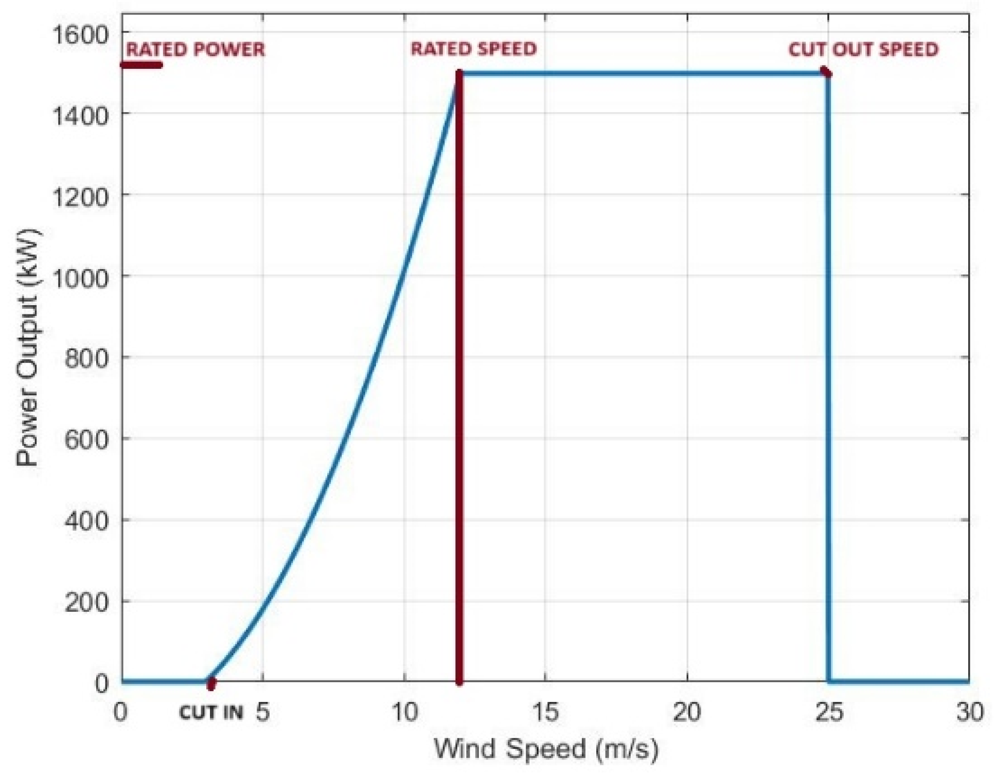 Energies 18 04280 g005 Energies 18 04280 g005