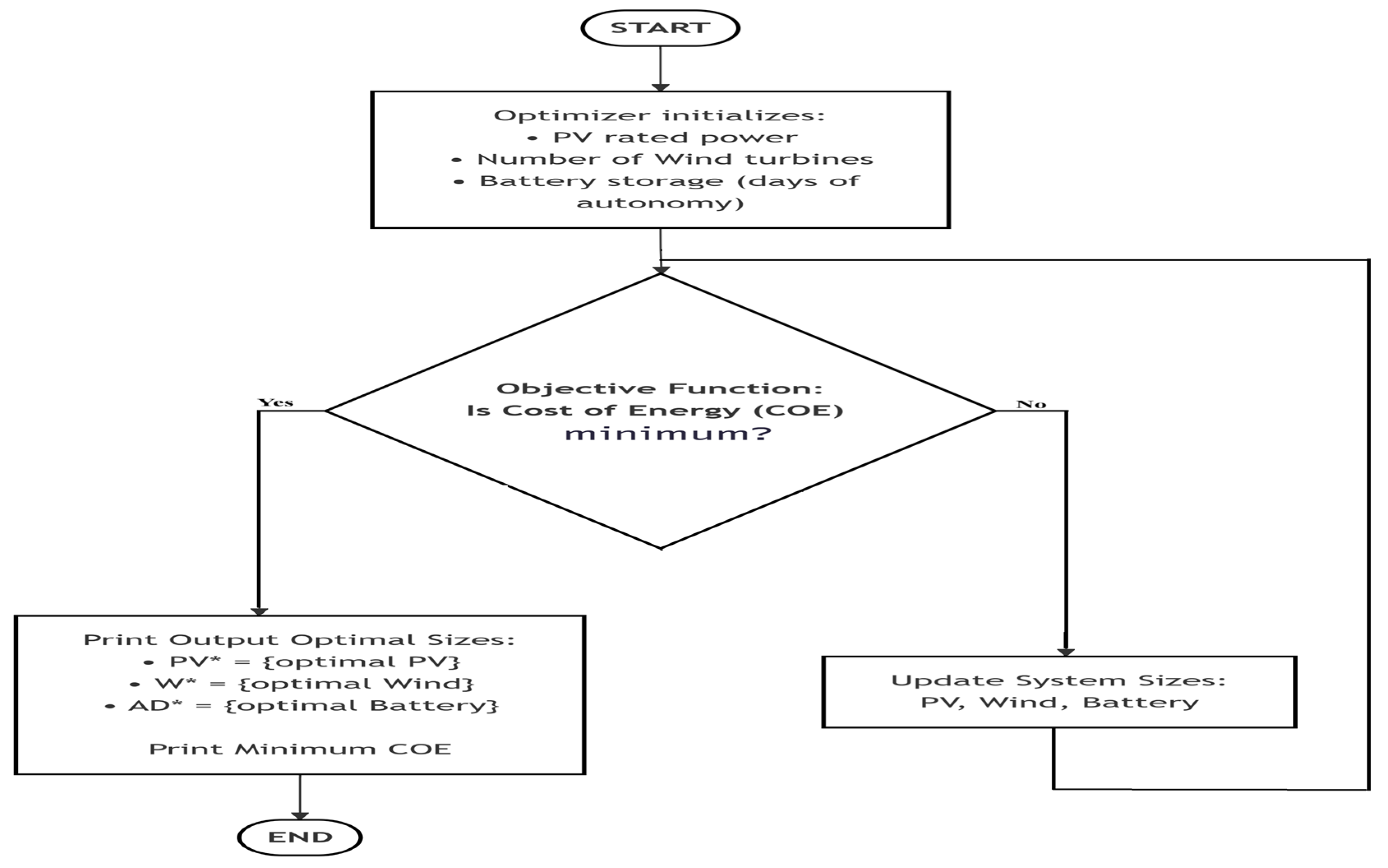 Energies 18 04280 g006 Energies 18 04280 g006