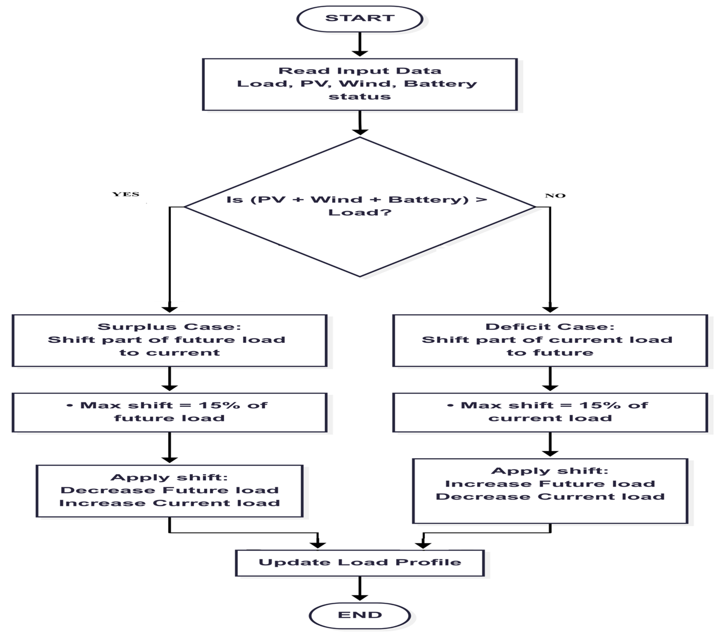 Energies 18 04280 g007 Energies 18 04280 g007