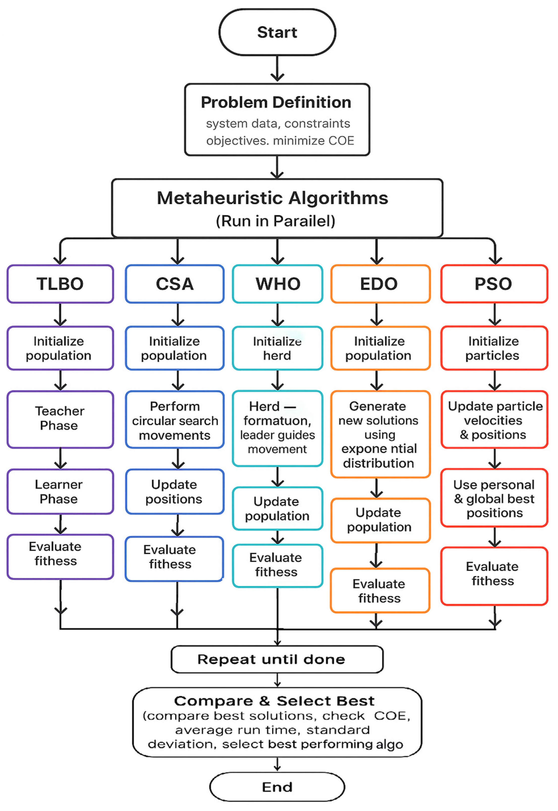 Energies 18 04280 g008 Energies 18 04280 g008