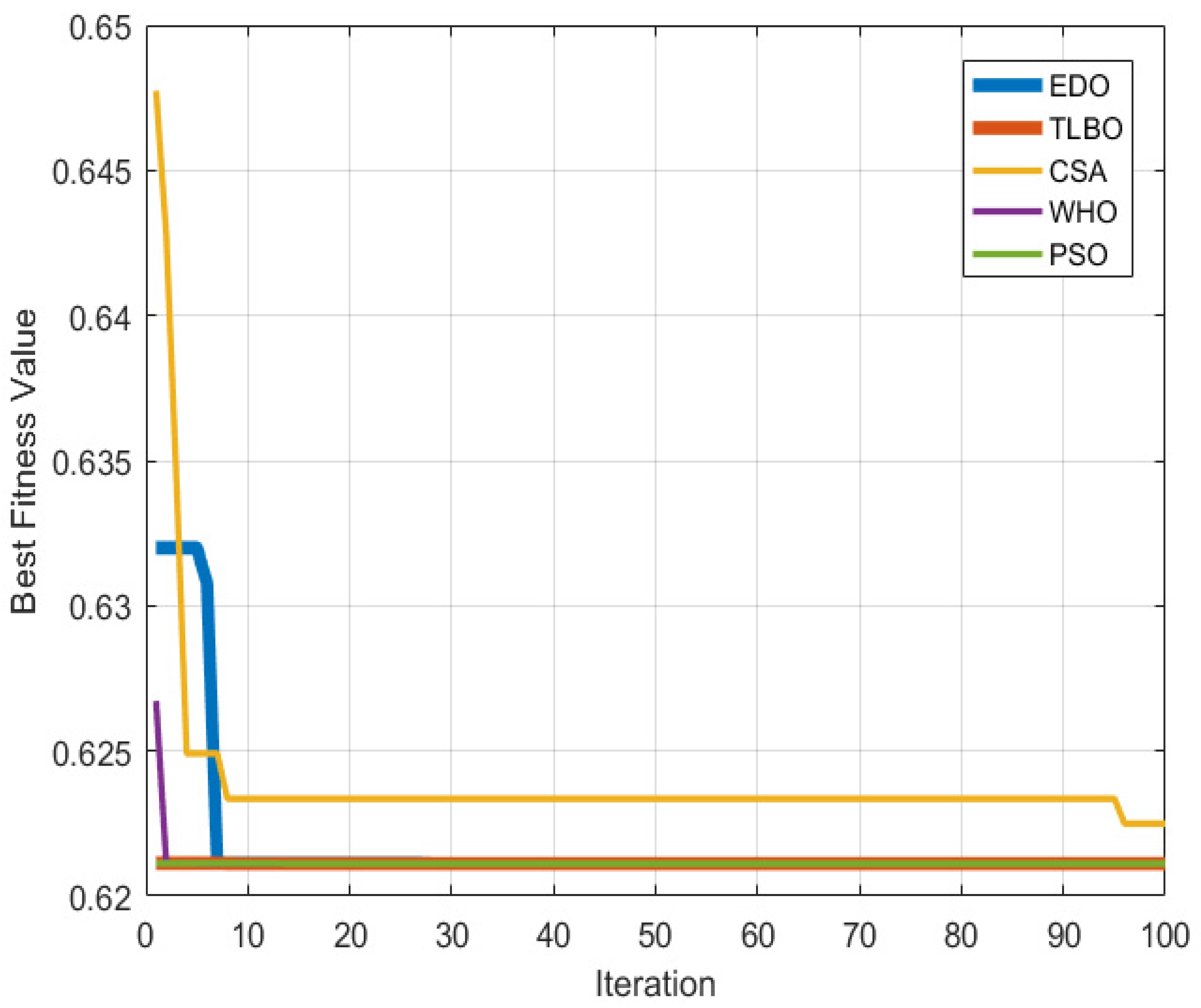 Energies 18 04280 g009 Energies 18 04280 g009