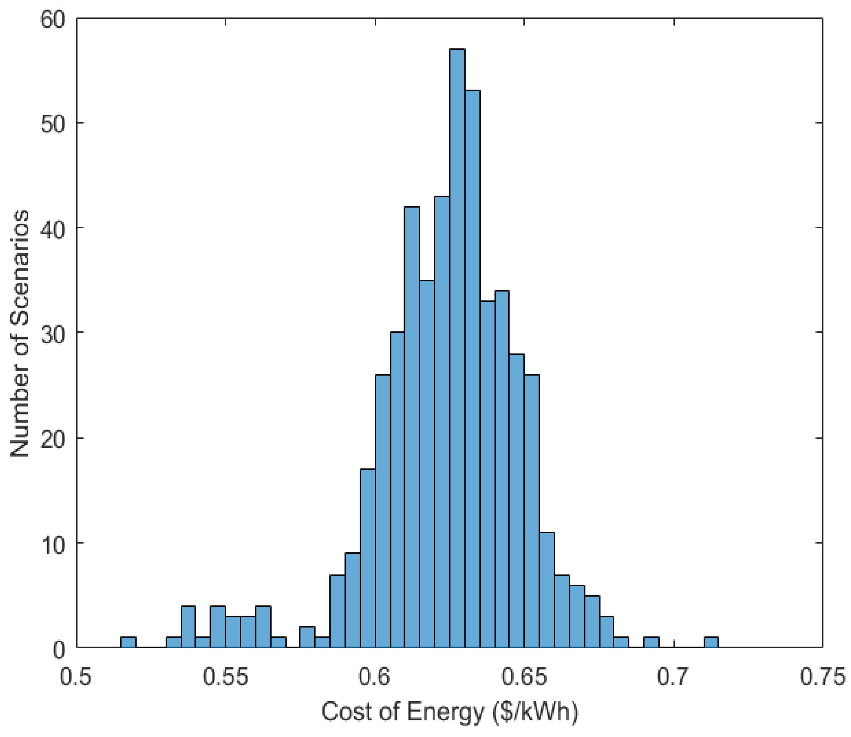 Energies 18 04280 g010 Energies 18 04280 g010