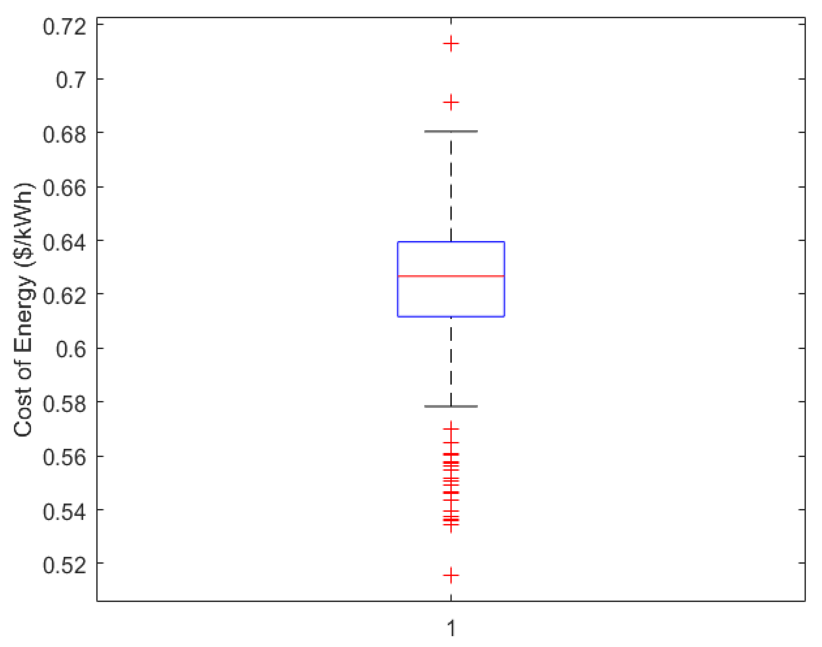 Energies 18 04280 g011 Energies 18 04280 g011