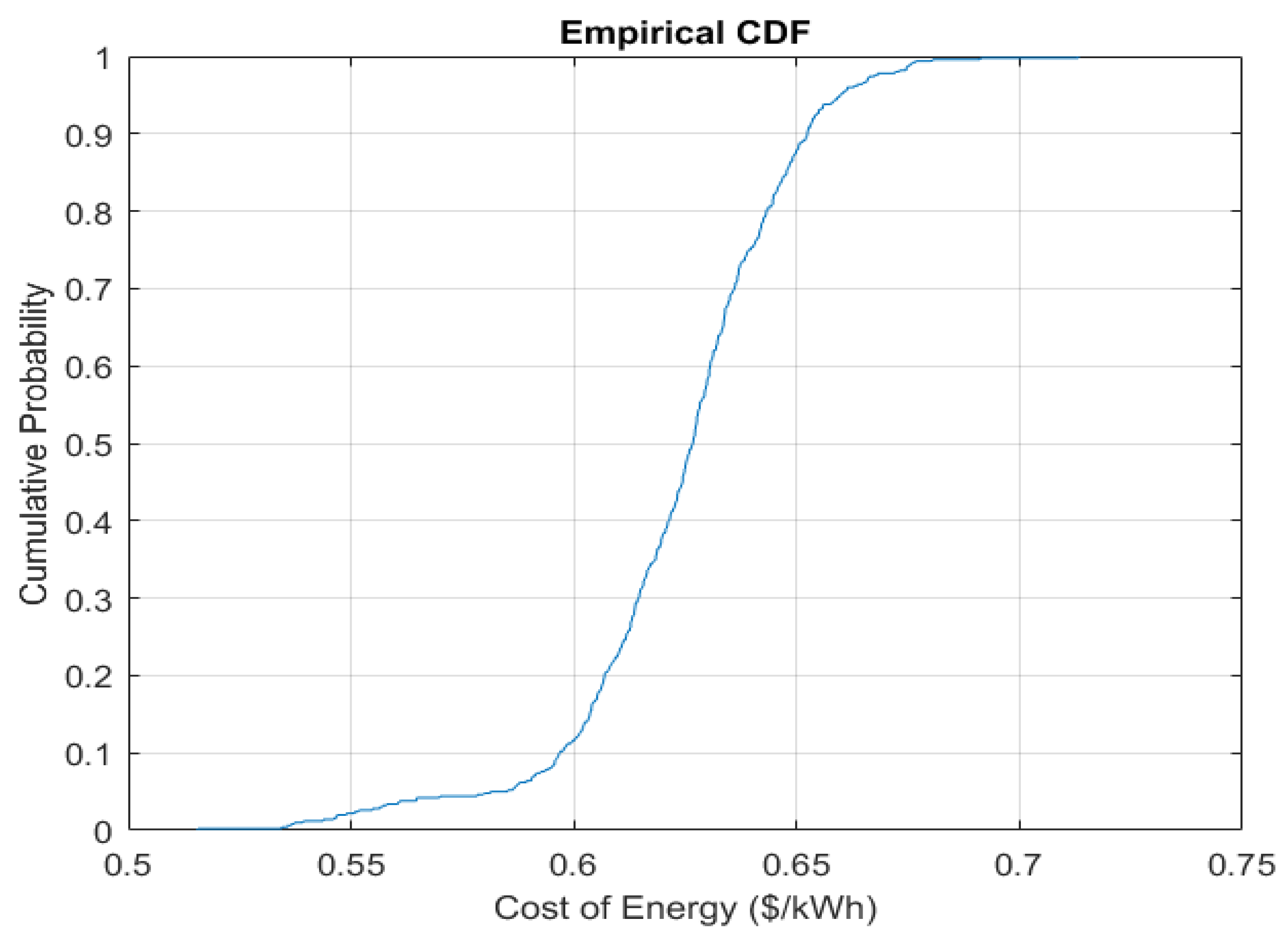 Energies 18 04280 g012 Energies 18 04280 g012