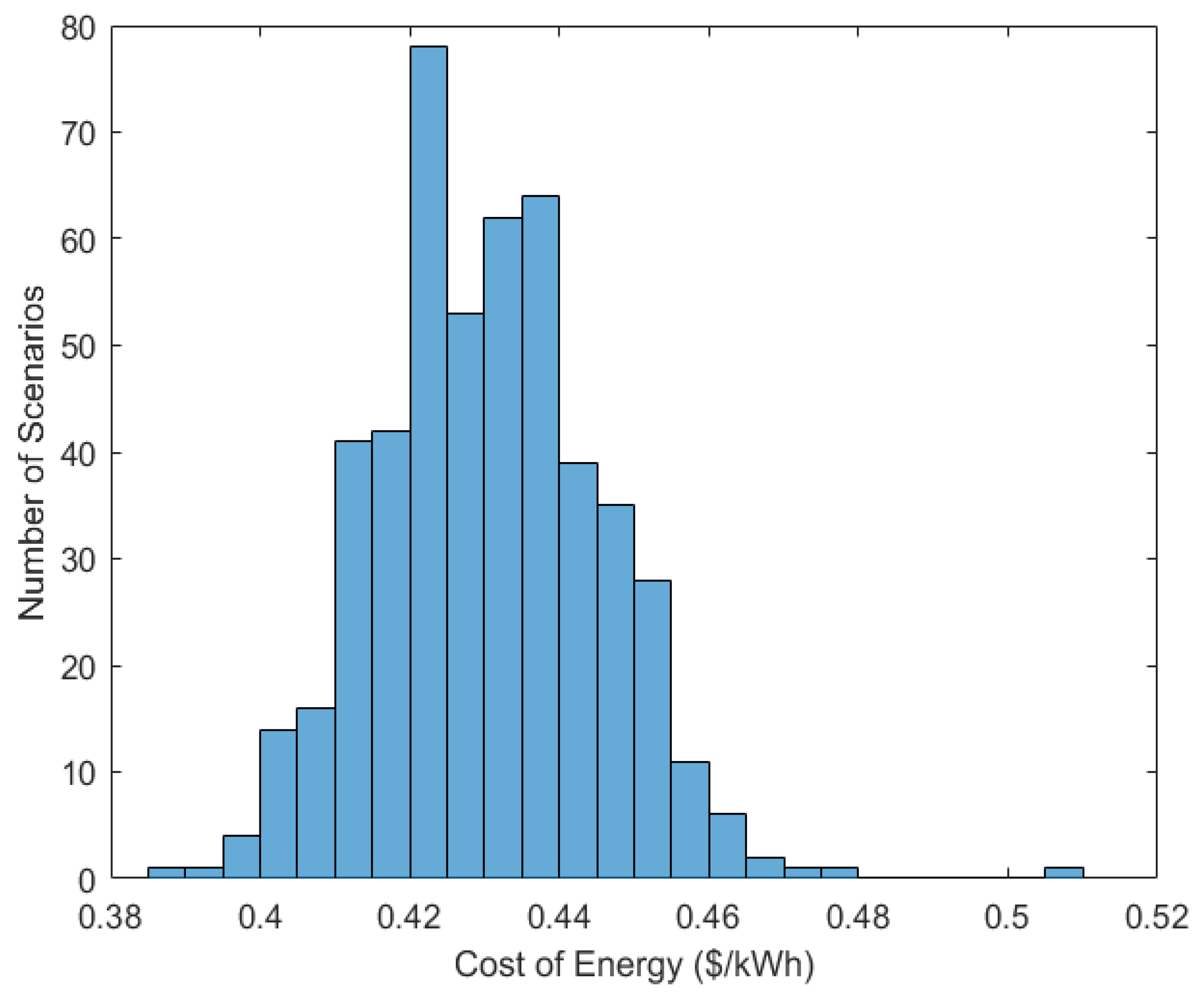 Energies 18 04280 g014 Energies 18 04280 g014